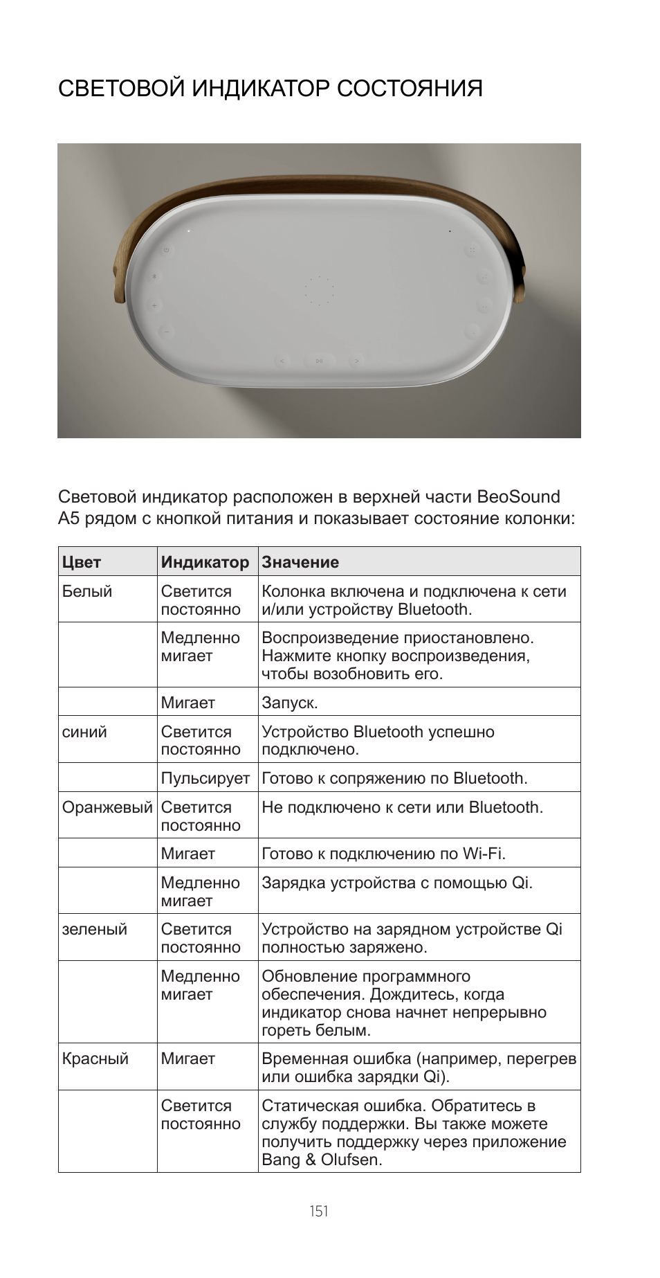 Световой индикатор состояния | Bang & Olufsen Beosound A5 Portable Wireless Speaker (Nordic Weave) User Manual | Page 151 / 213