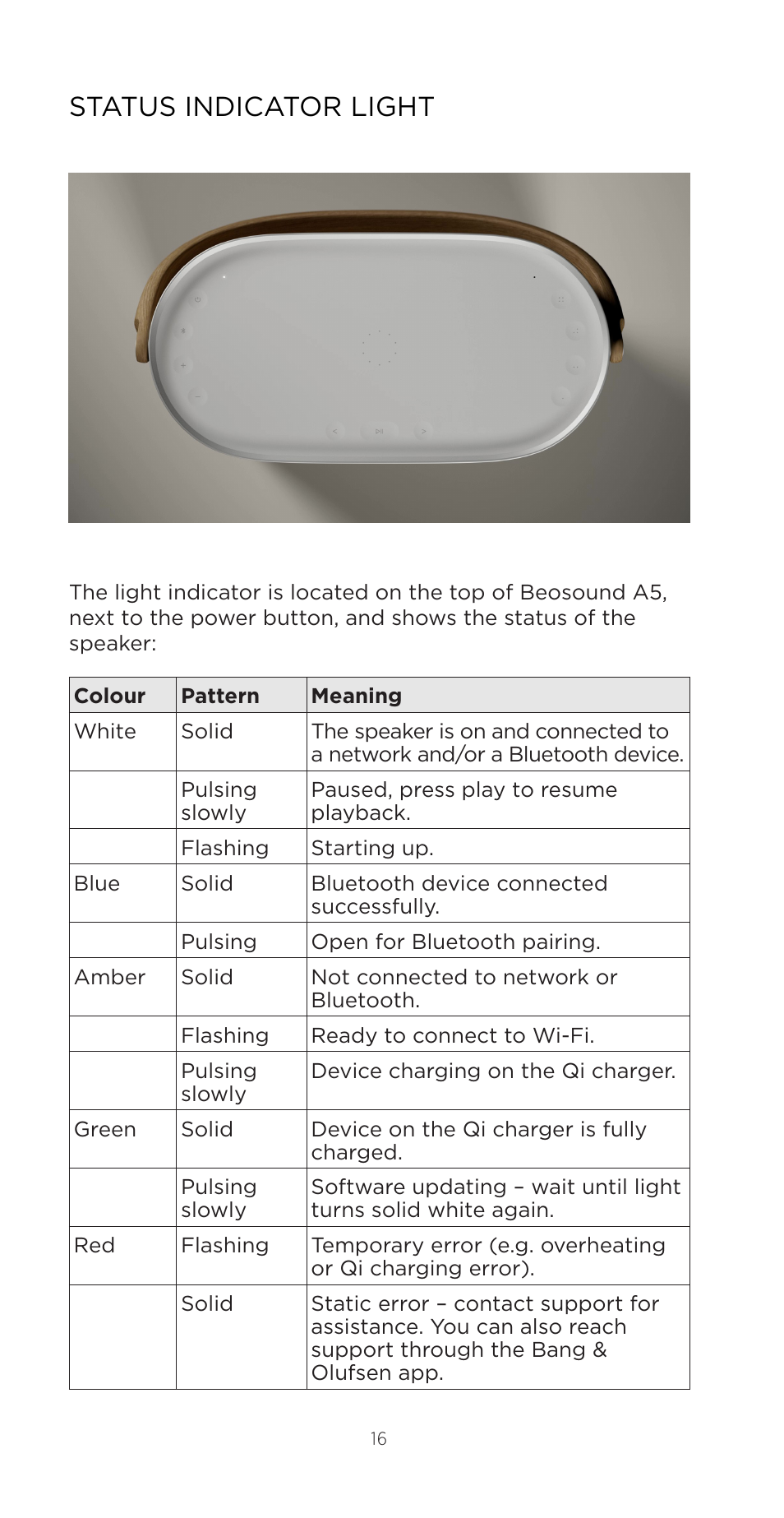 Status indicator light | Bang & Olufsen Beosound A5 Portable Wireless Speaker (Nordic Weave) User Manual | Page 16 / 213