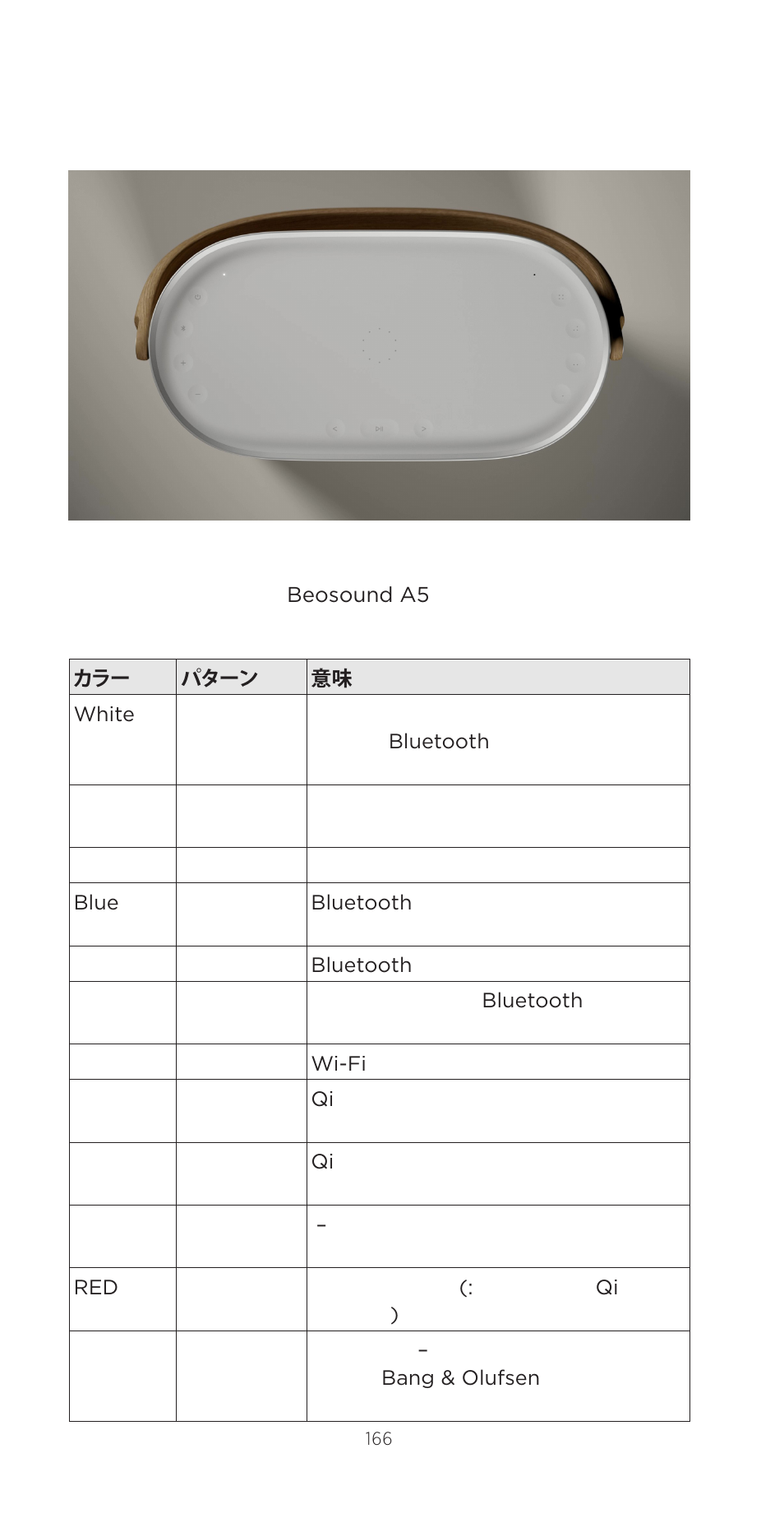 Bang & Olufsen Beosound A5 Portable Wireless Speaker (Nordic Weave) User Manual | Page 166 / 213