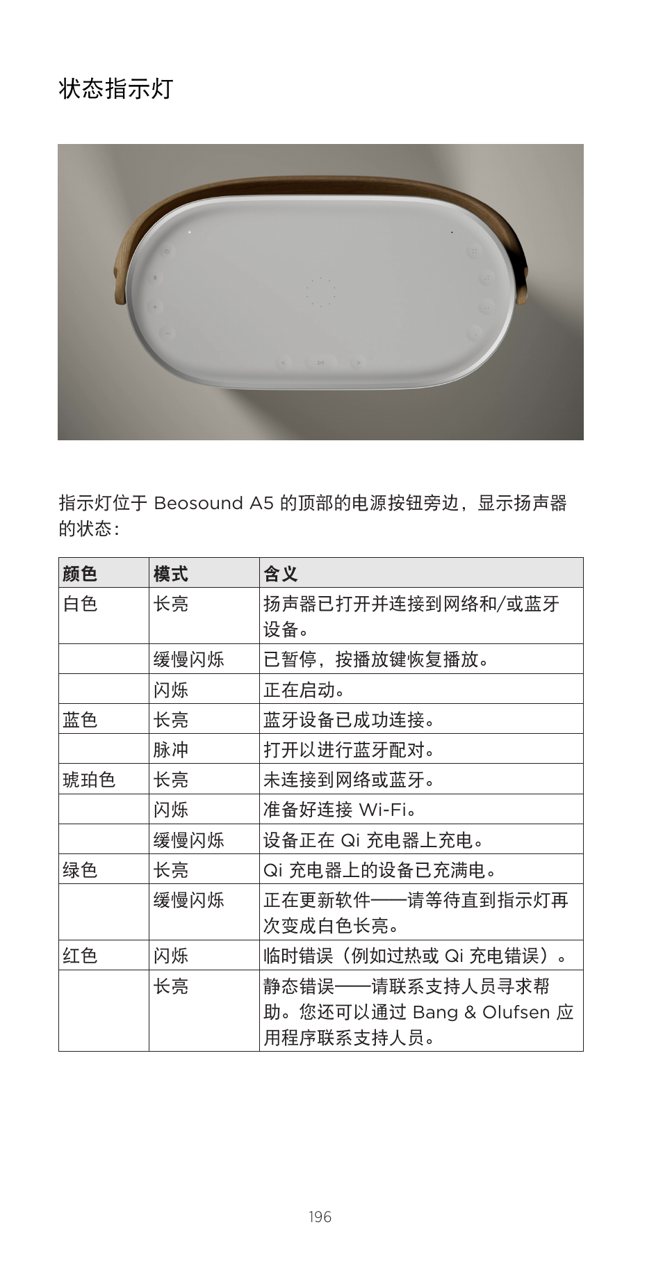 状态指示灯 | Bang & Olufsen Beosound A5 Portable Wireless Speaker (Nordic Weave) User Manual | Page 196 / 213