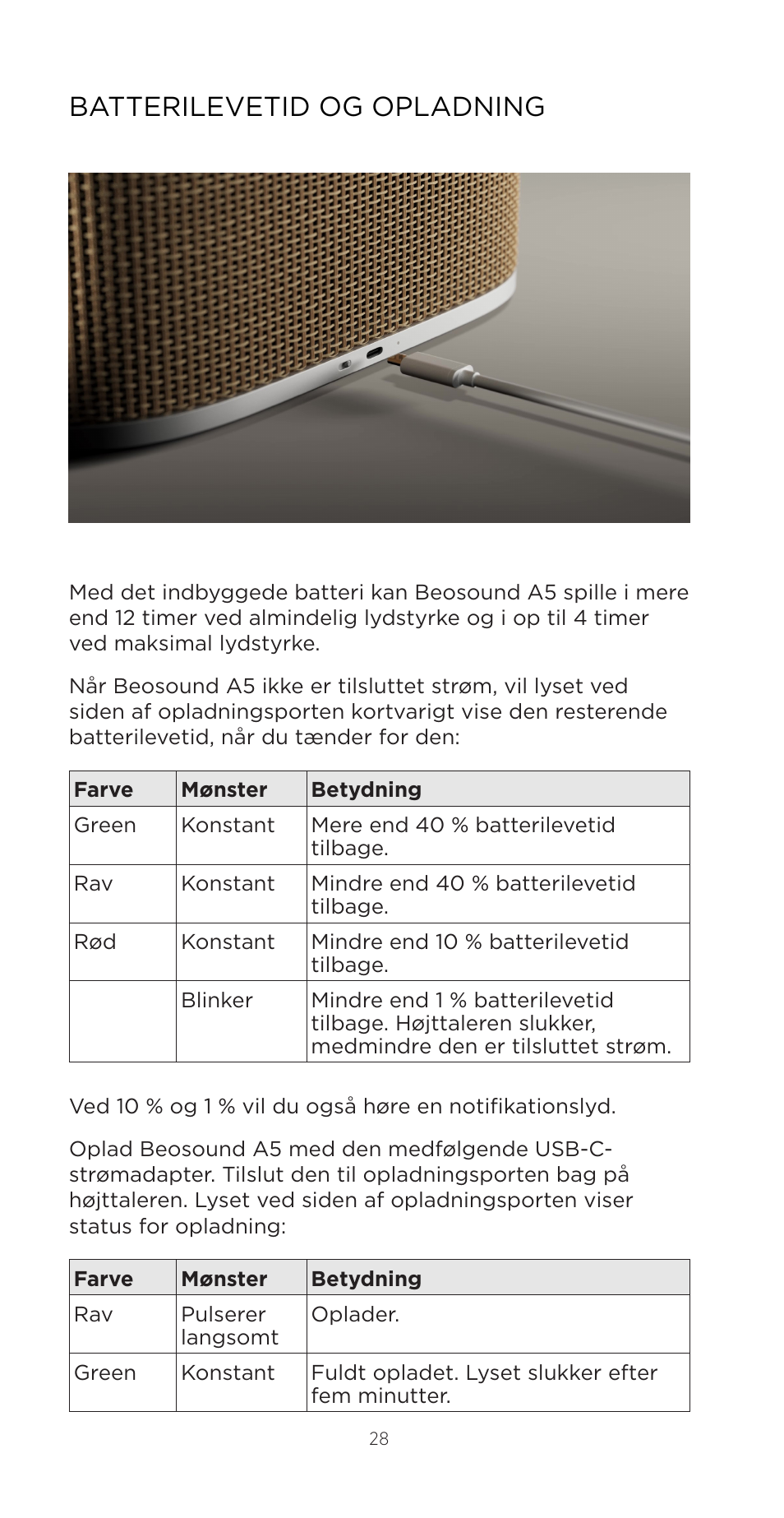 Batterilevetid og opladning | Bang & Olufsen Beosound A5 Portable Wireless Speaker (Nordic Weave) User Manual | Page 28 / 213