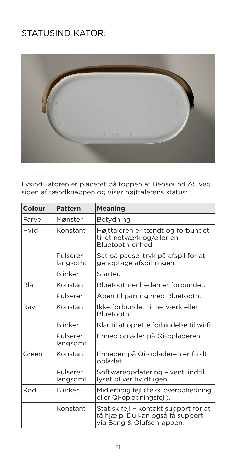 Statusindikator | Bang & Olufsen Beosound A5 Portable Wireless Speaker (Nordic Weave) User Manual | Page 31 / 213