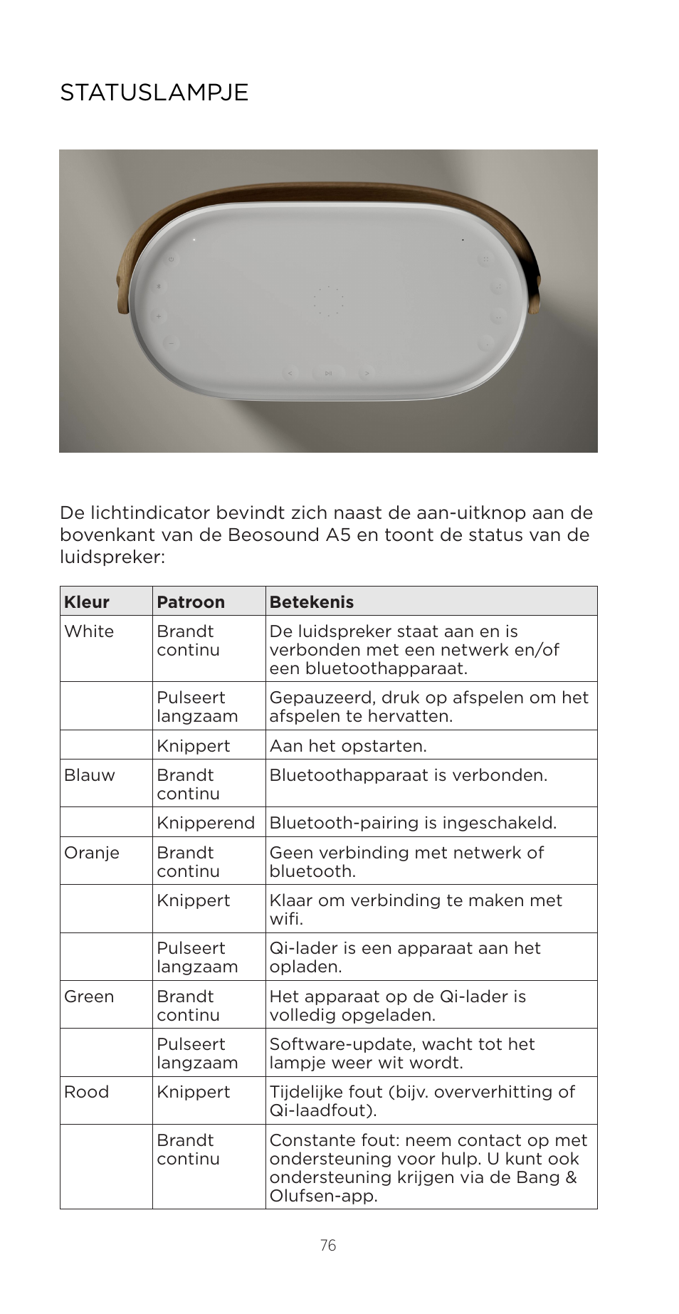 Statuslampje | Bang & Olufsen Beosound A5 Portable Wireless Speaker (Nordic Weave) User Manual | Page 76 / 213