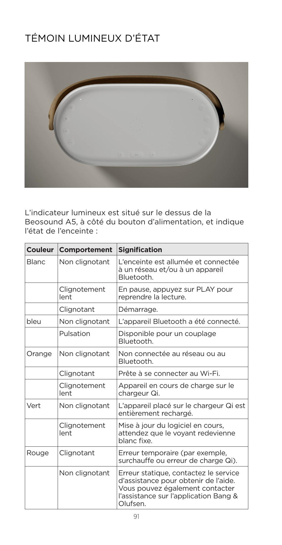 Témoin lumineux d’état | Bang & Olufsen Beosound A5 Portable Wireless Speaker (Nordic Weave) User Manual | Page 91 / 213