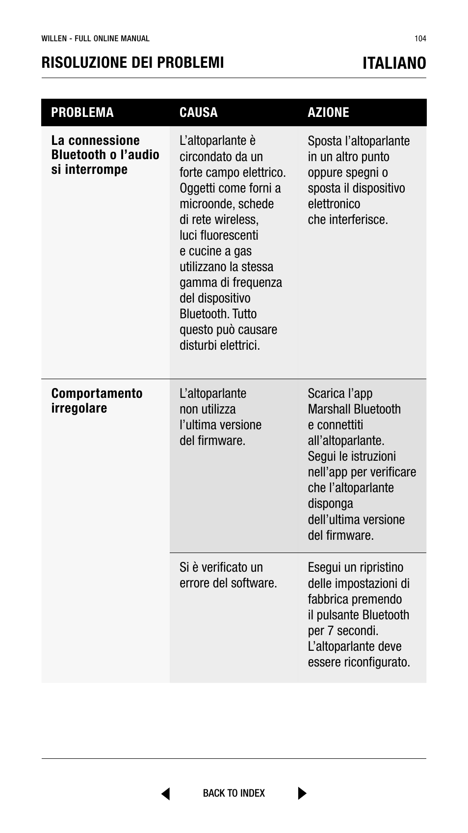 Italiano, Risoluzione dei problemi | Marshall Willen Portable Bluetooth Speaker (Black & Brass) User Manual | Page 104 / 219