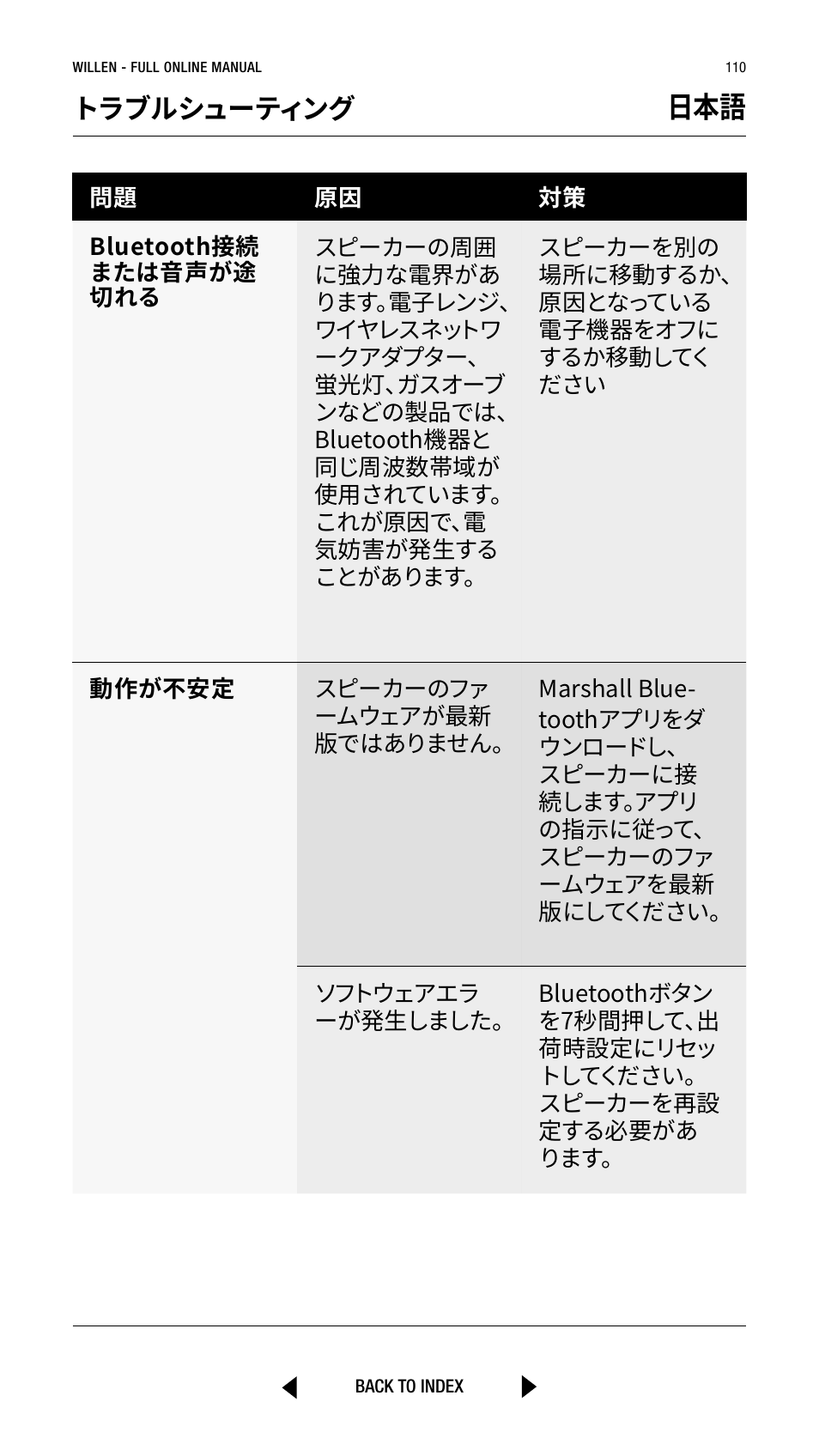 トラブルシューティング | Marshall Willen Portable Bluetooth Speaker (Black & Brass) User Manual | Page 110 / 219