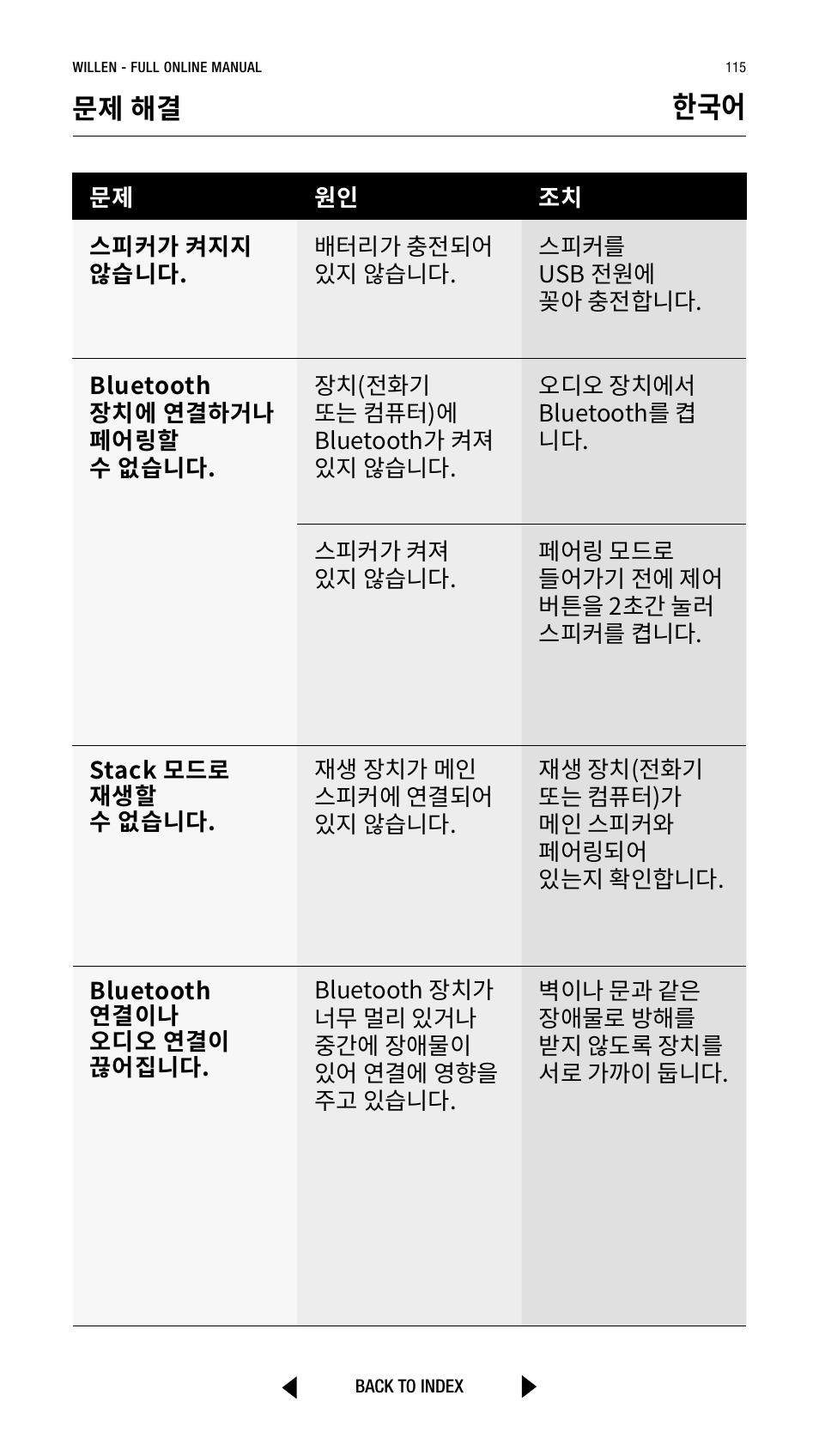 문제 해결 | Marshall Willen Portable Bluetooth Speaker (Black & Brass) User Manual | Page 115 / 219