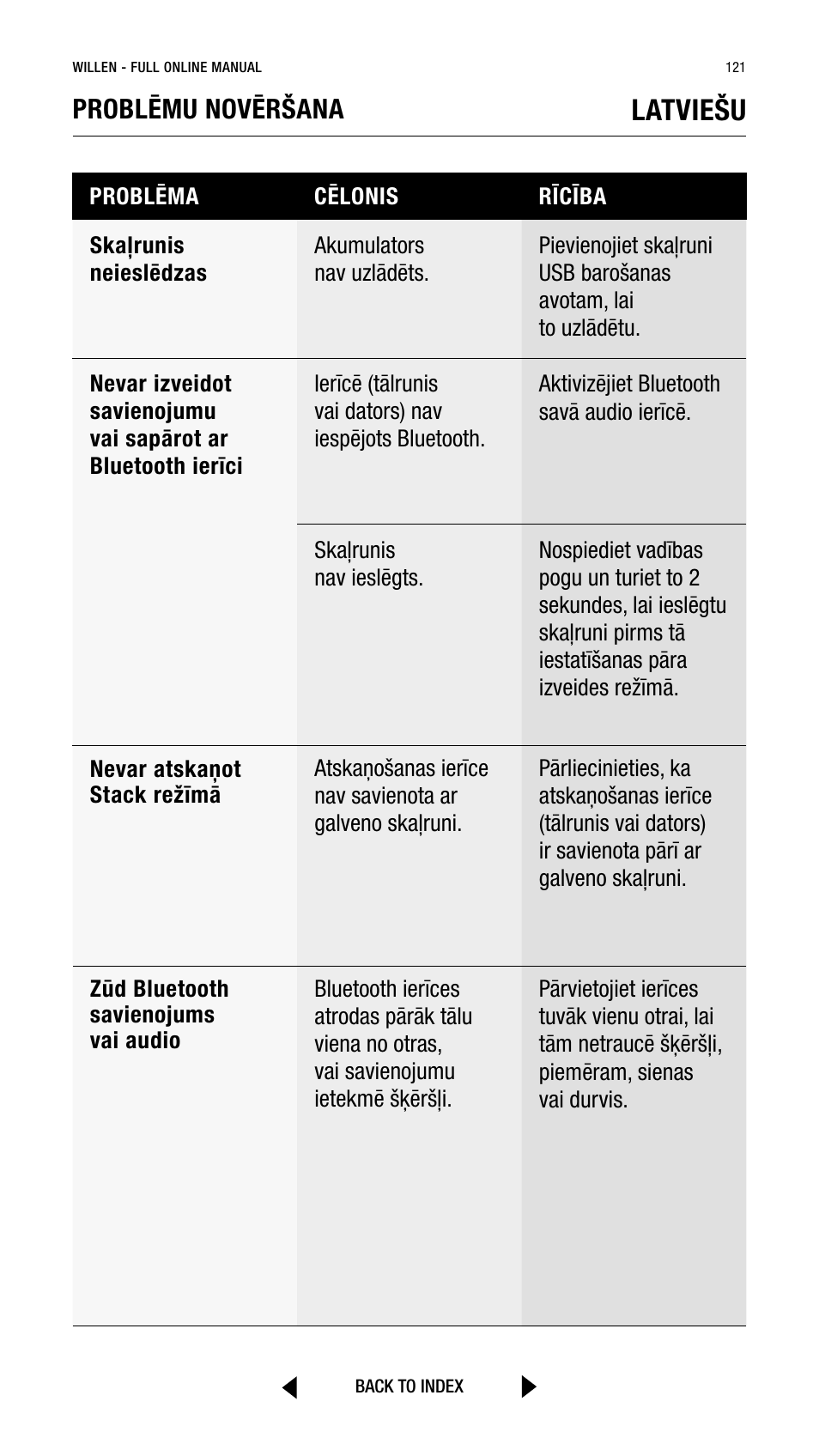 Latviešu, Problēmu novēršana | Marshall Willen Portable Bluetooth Speaker (Black & Brass) User Manual | Page 121 / 219