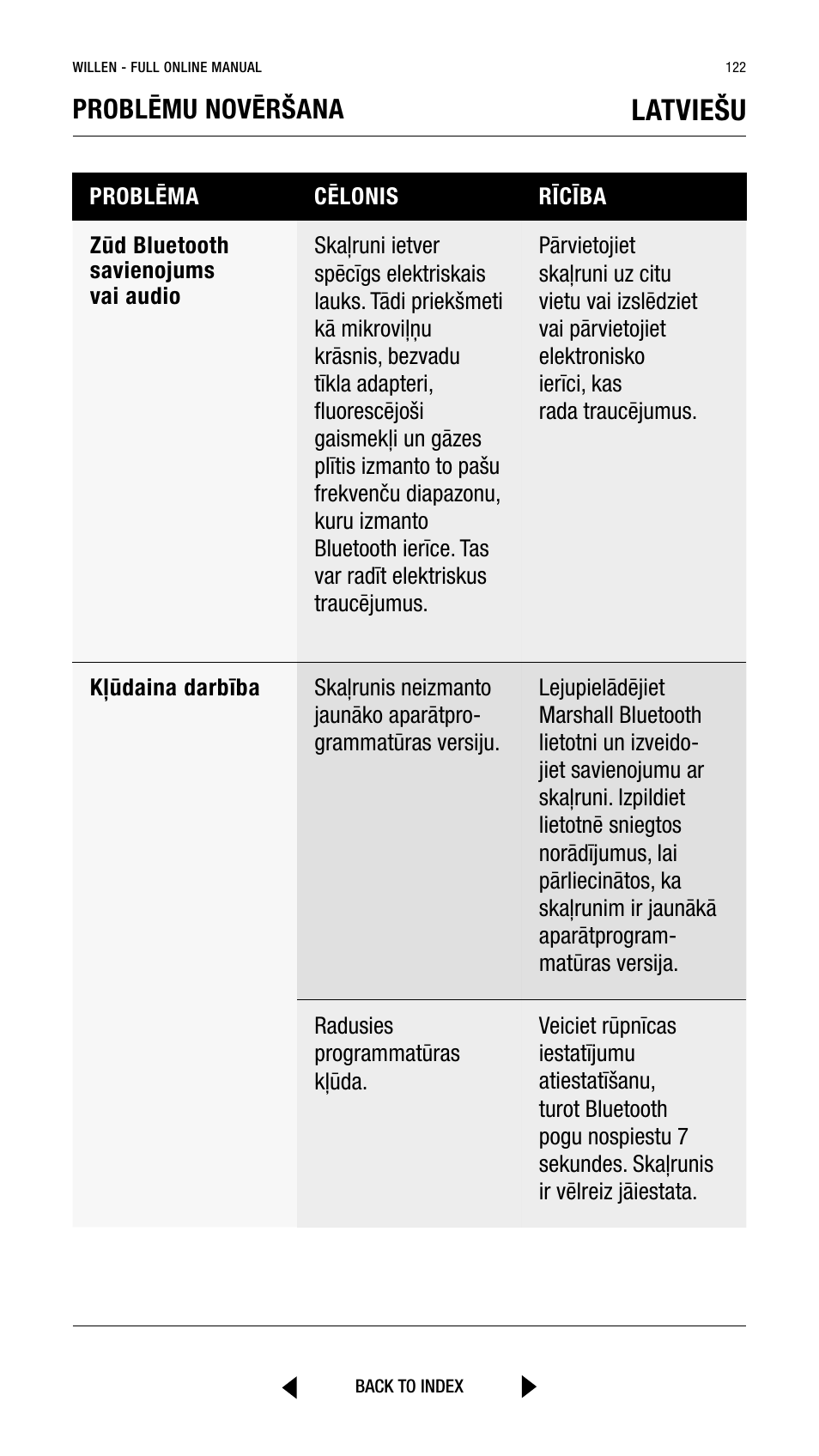 Latviešu, Problēmu novēršana | Marshall Willen Portable Bluetooth Speaker (Black & Brass) User Manual | Page 122 / 219