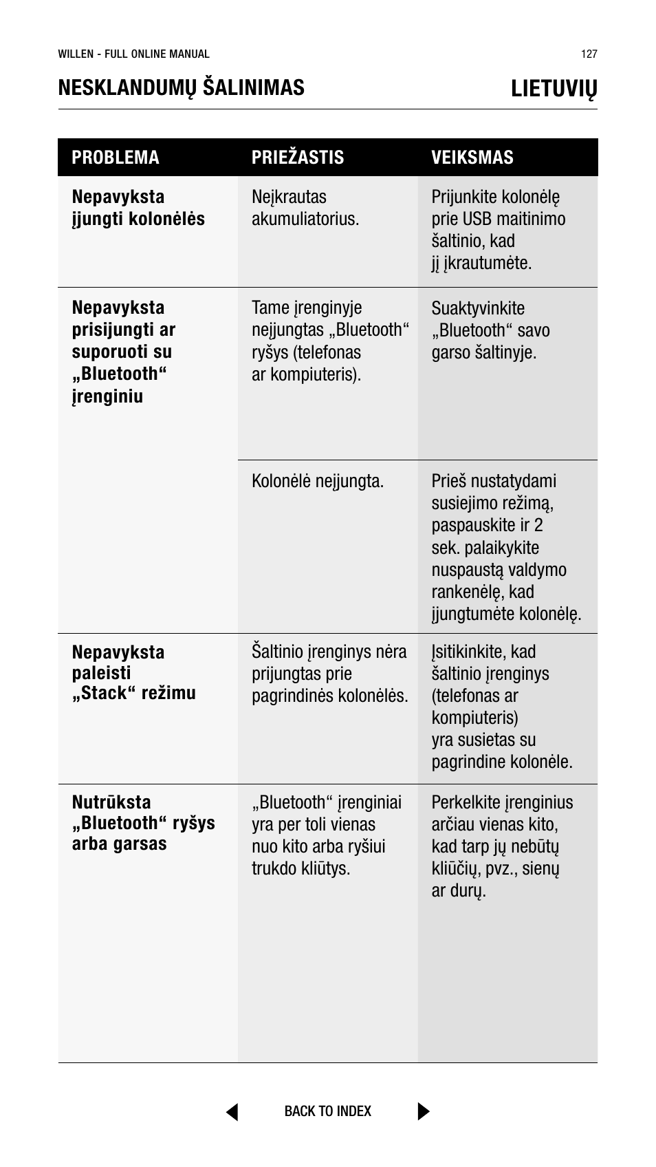 Lietuvių, Nesklandumų šalinimas | Marshall Willen Portable Bluetooth Speaker (Black & Brass) User Manual | Page 127 / 219