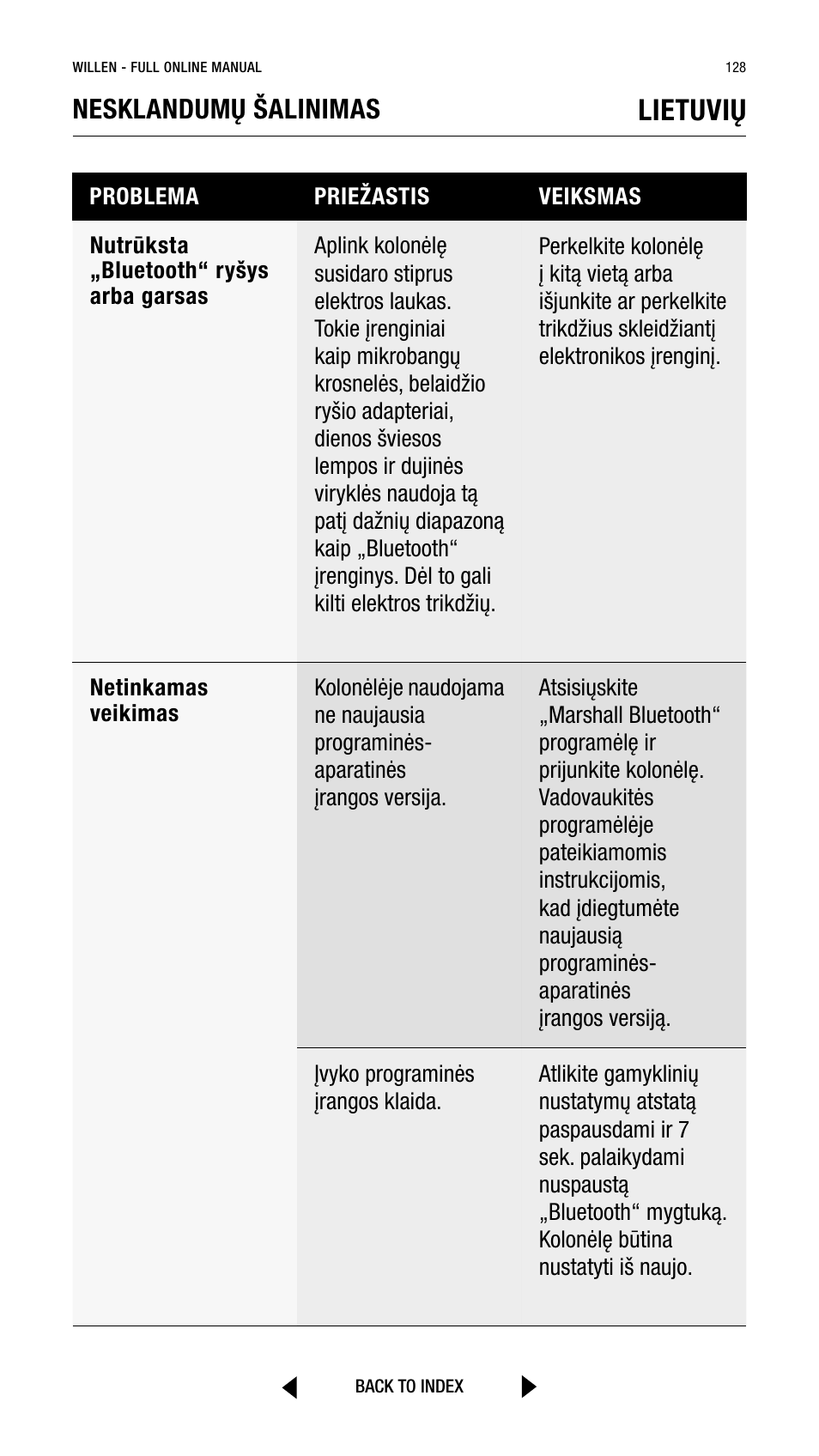 Lietuvių, Nesklandumų šalinimas | Marshall Willen Portable Bluetooth Speaker (Black & Brass) User Manual | Page 128 / 219