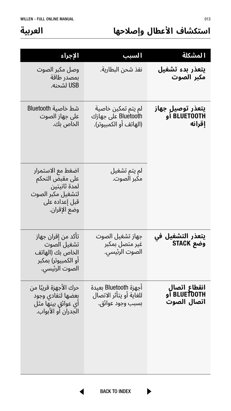 اهحلاصإو لاطعلأا فاشكتسا ةيبرعلا | Marshall Willen Portable Bluetooth Speaker (Black & Brass) User Manual | Page 13 / 219