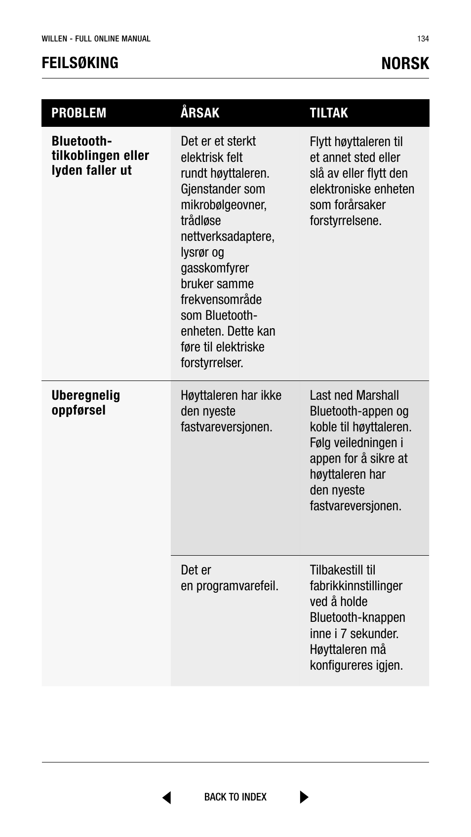 Norsk, Feilsøking | Marshall Willen Portable Bluetooth Speaker (Black & Brass) User Manual | Page 134 / 219