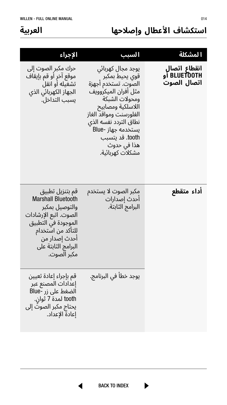 اهحلاصإو لاطعلأا فاشكتسا ةيبرعلا | Marshall Willen Portable Bluetooth Speaker (Black & Brass) User Manual | Page 14 / 219