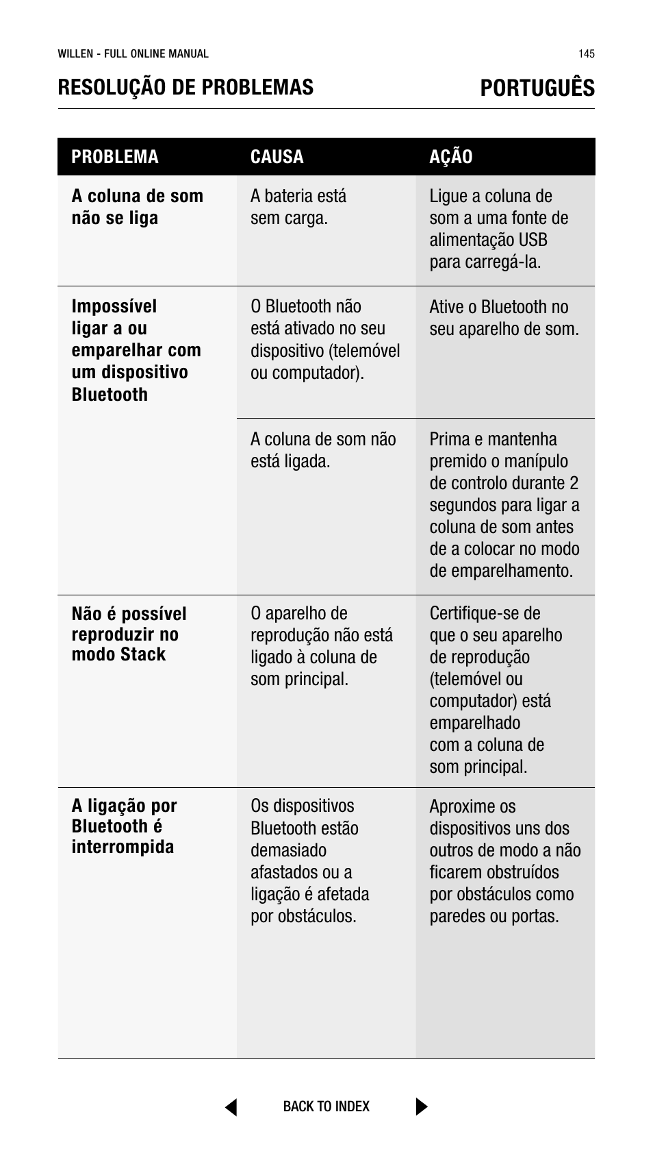 Português, Resolução de problemas | Marshall Willen Portable Bluetooth Speaker (Black & Brass) User Manual | Page 145 / 219