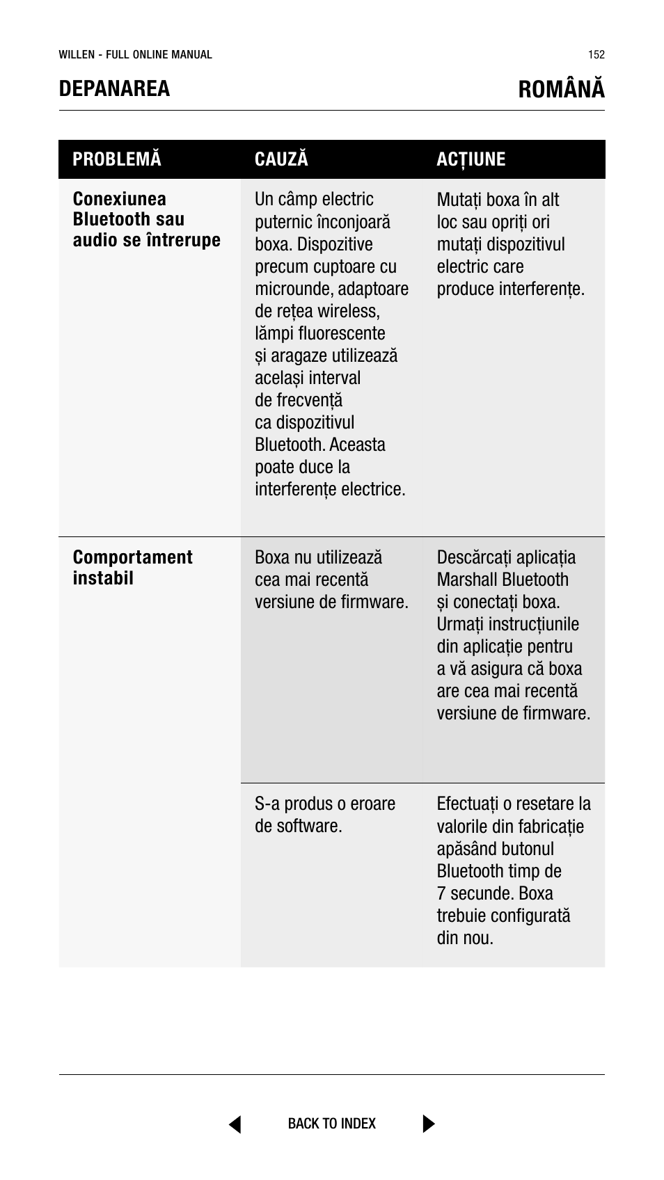 Română, Depanarea | Marshall Willen Portable Bluetooth Speaker (Black & Brass) User Manual | Page 152 / 219