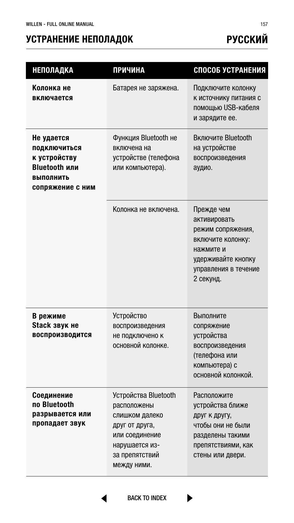 Pусский, Устранение неполадок | Marshall Willen Portable Bluetooth Speaker (Black & Brass) User Manual | Page 157 / 219