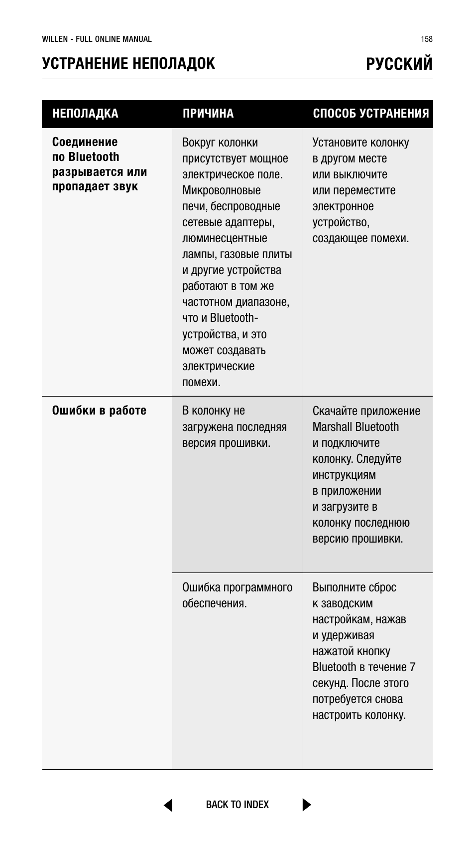Pусский, Устранение неполадок | Marshall Willen Portable Bluetooth Speaker (Black & Brass) User Manual | Page 158 / 219