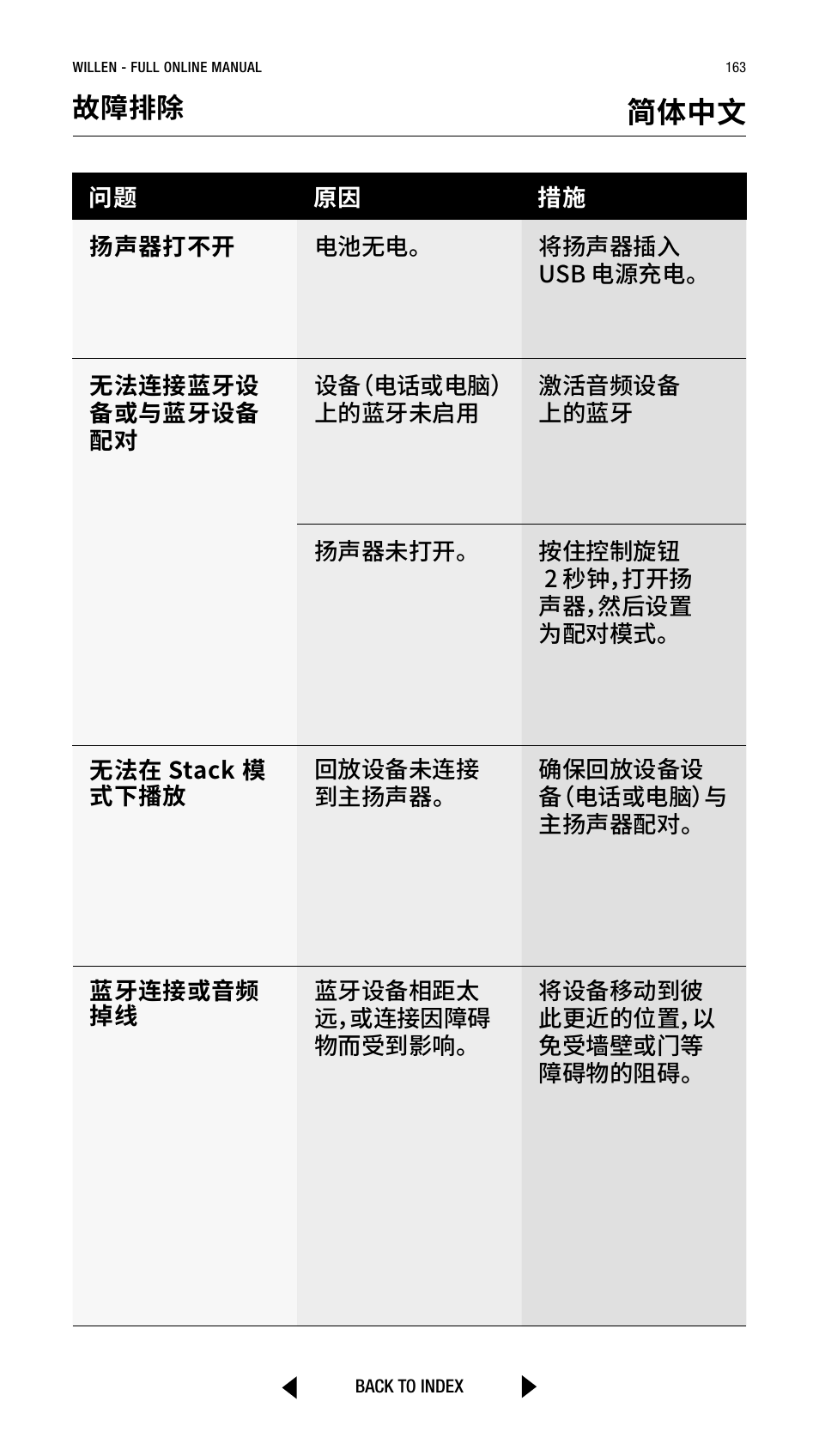 简体中文, 故障排除 | Marshall Willen Portable Bluetooth Speaker (Black & Brass) User Manual | Page 163 / 219