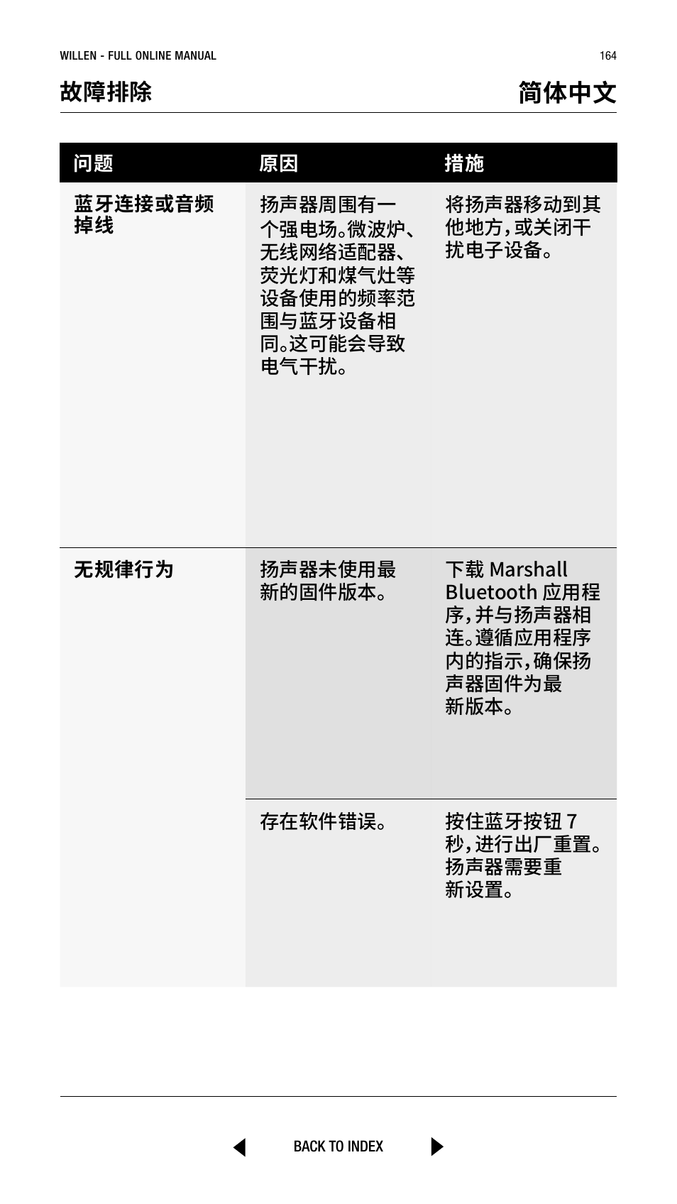 简体中文, 故障排除 | Marshall Willen Portable Bluetooth Speaker (Black & Brass) User Manual | Page 164 / 219