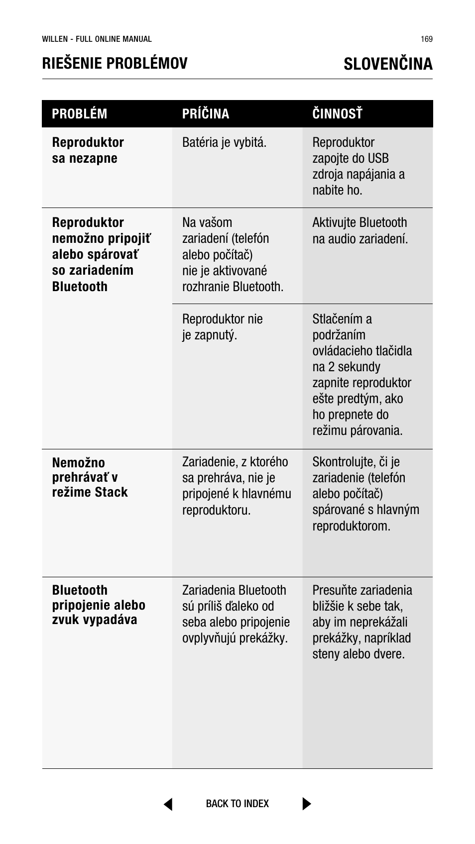 Slovenčina, Riešenie problémov | Marshall Willen Portable Bluetooth Speaker (Black & Brass) User Manual | Page 169 / 219