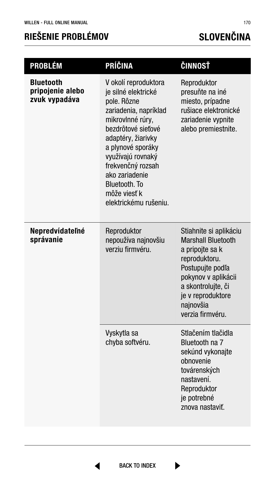 Slovenčina, Riešenie problémov | Marshall Willen Portable Bluetooth Speaker (Black & Brass) User Manual | Page 170 / 219