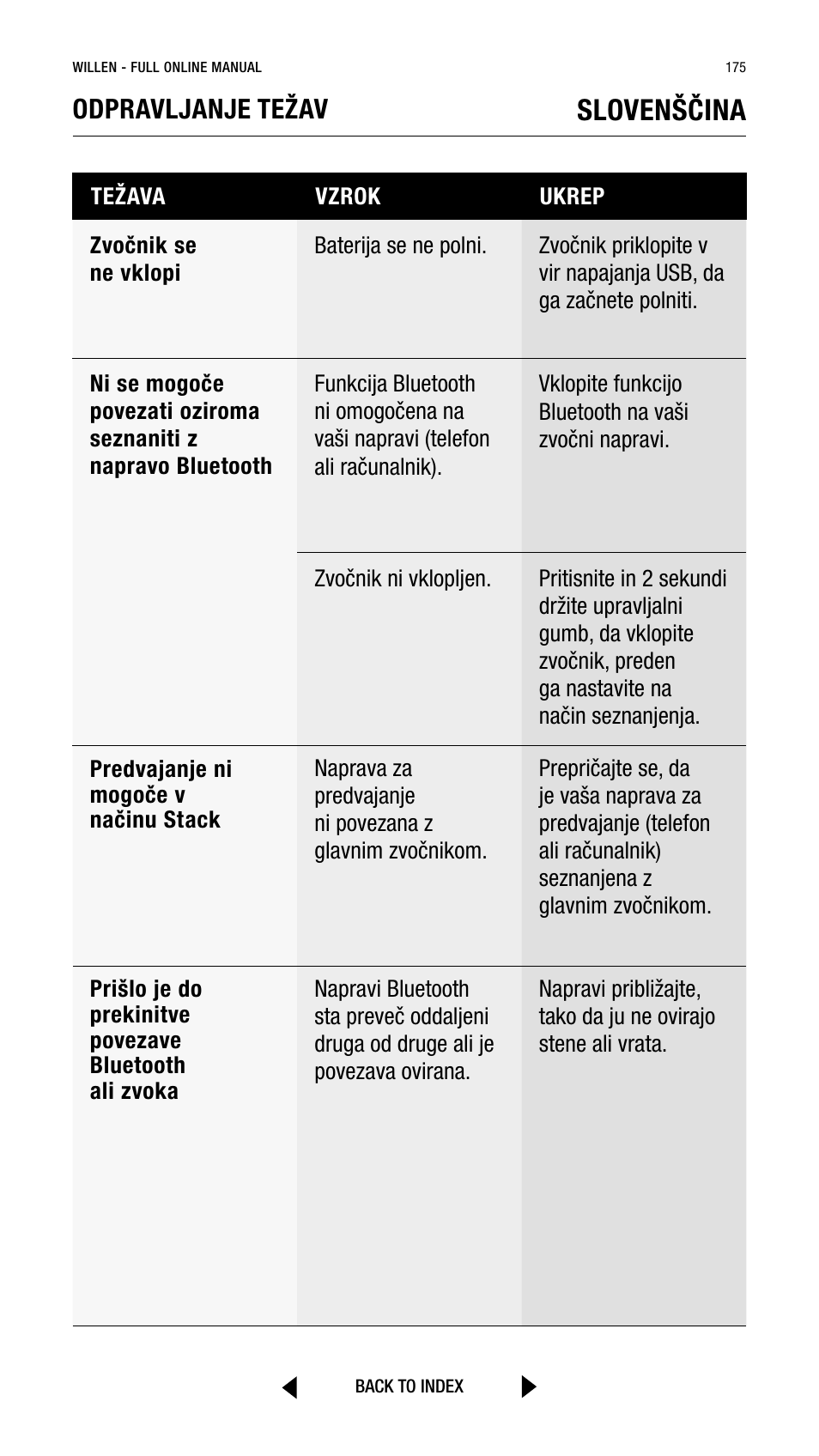Slovenščina, Odpravljanje težav | Marshall Willen Portable Bluetooth Speaker (Black & Brass) User Manual | Page 175 / 219
