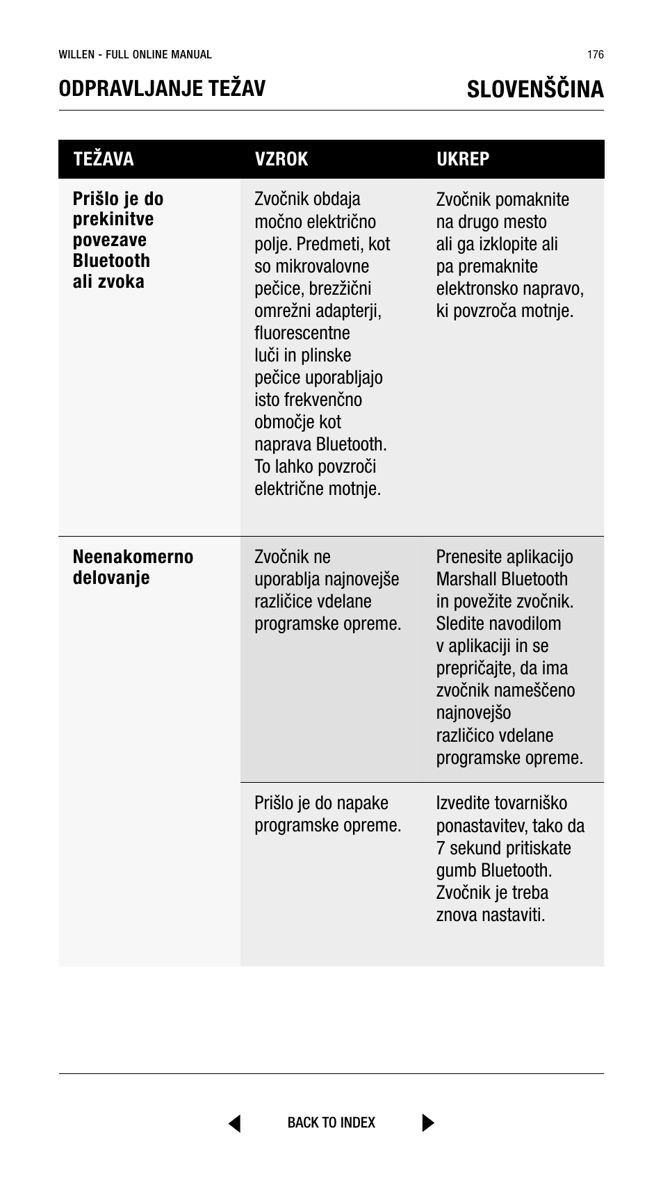 Slovenščina, Odpravljanje težav | Marshall Willen Portable Bluetooth Speaker (Black & Brass) User Manual | Page 176 / 219