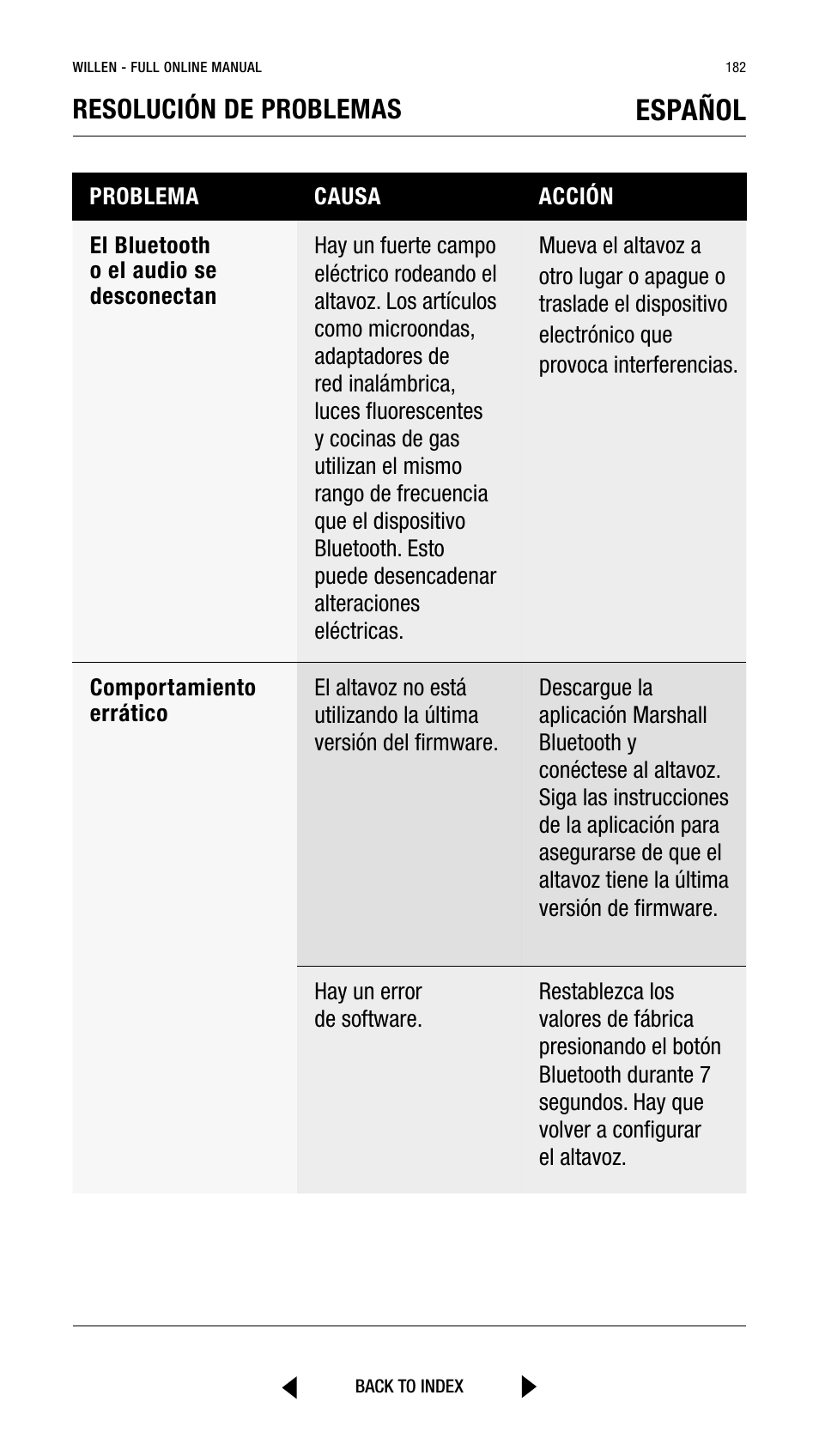 Español, Resolución de problemas | Marshall Willen Portable Bluetooth Speaker (Black & Brass) User Manual | Page 182 / 219