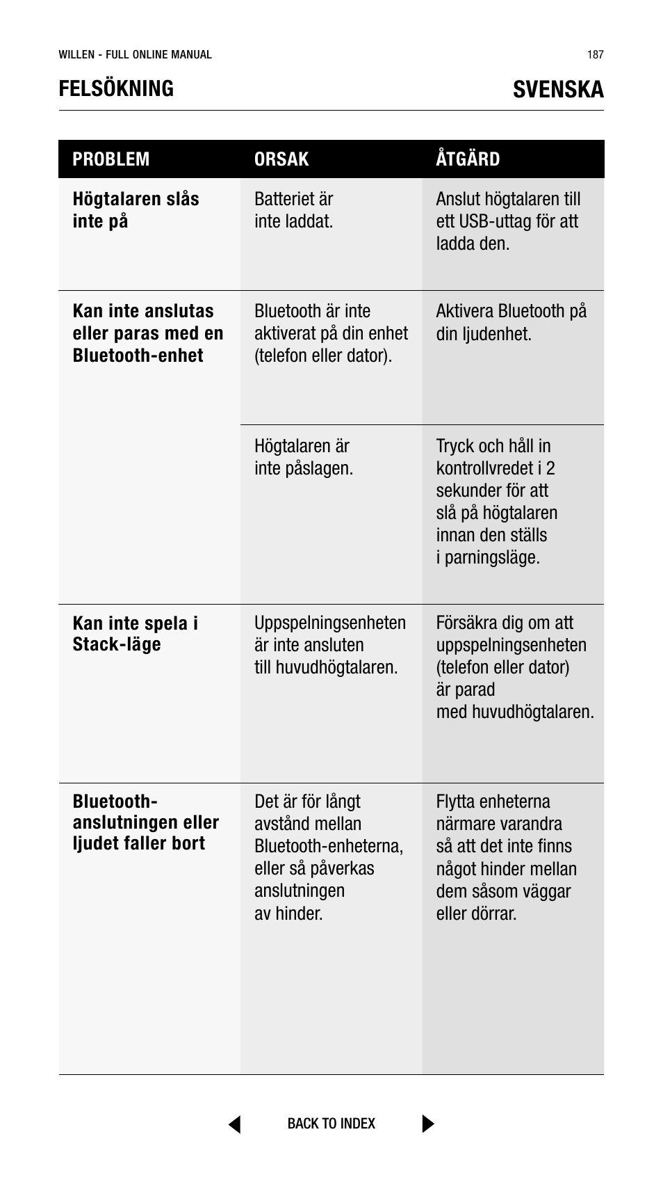 Svenska, Felsökning | Marshall Willen Portable Bluetooth Speaker (Black & Brass) User Manual | Page 187 / 219