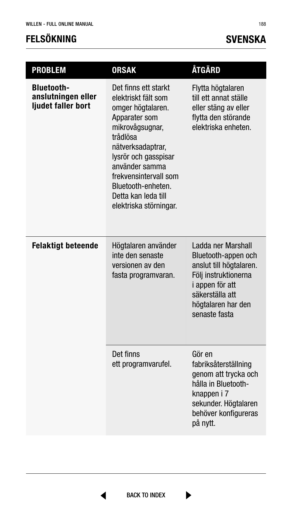 Svenska, Felsökning | Marshall Willen Portable Bluetooth Speaker (Black & Brass) User Manual | Page 188 / 219