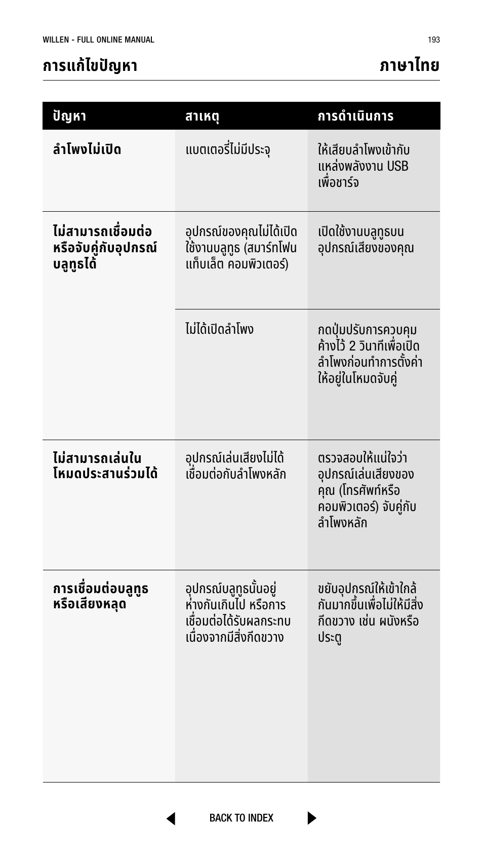 ภาษาไทย, การูแก้ไขปัญหูา | Marshall Willen Portable Bluetooth Speaker (Black & Brass) User Manual | Page 193 / 219