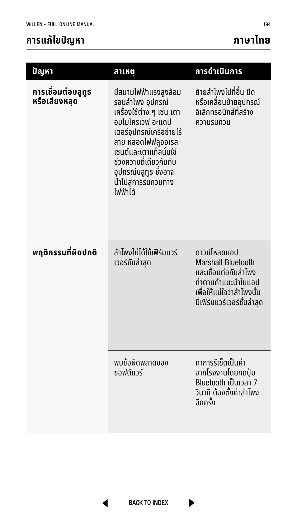 ภาษาไทย, การูแก้ไขปัญหูา | Marshall Willen Portable Bluetooth Speaker (Black & Brass) User Manual | Page 194 / 219