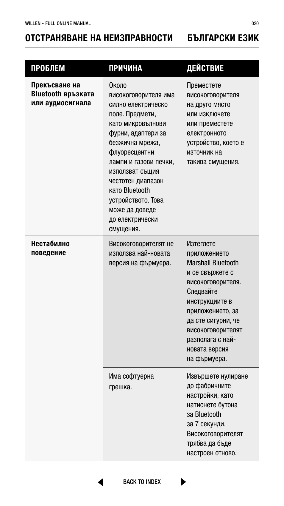 Отстраняване на неизправности български език | Marshall Willen Portable Bluetooth Speaker (Black & Brass) User Manual | Page 20 / 219