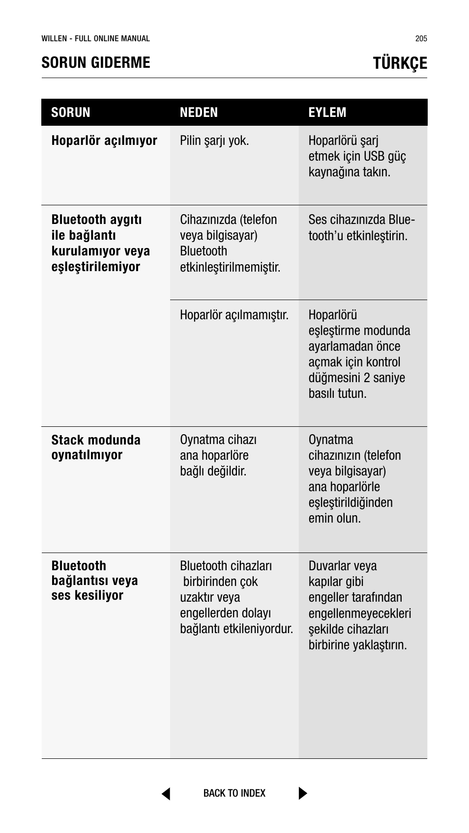 Türkçe, Sorun giderme | Marshall Willen Portable Bluetooth Speaker (Black & Brass) User Manual | Page 205 / 219