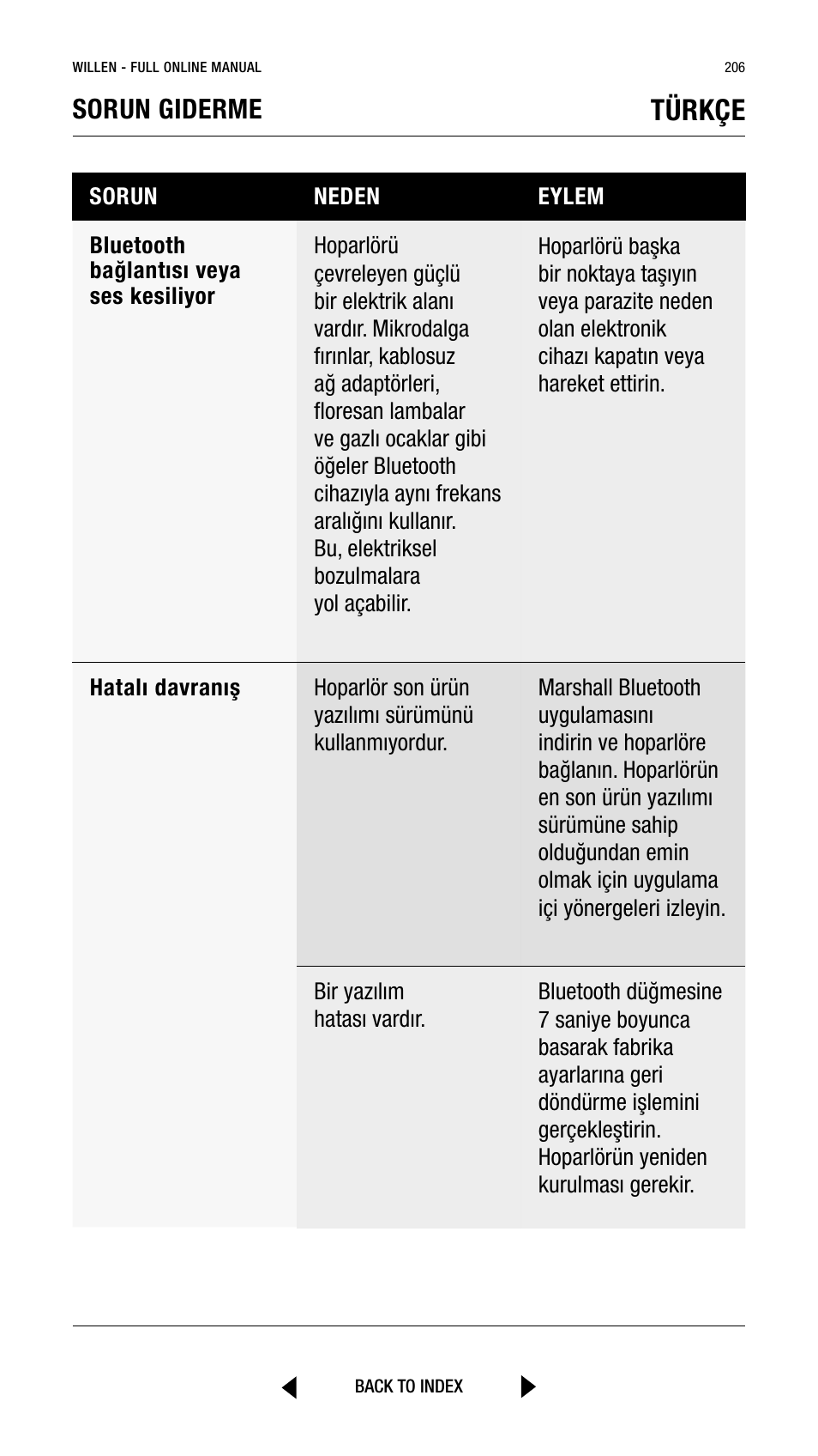 Türkçe, Sorun giderme | Marshall Willen Portable Bluetooth Speaker (Black & Brass) User Manual | Page 206 / 219
