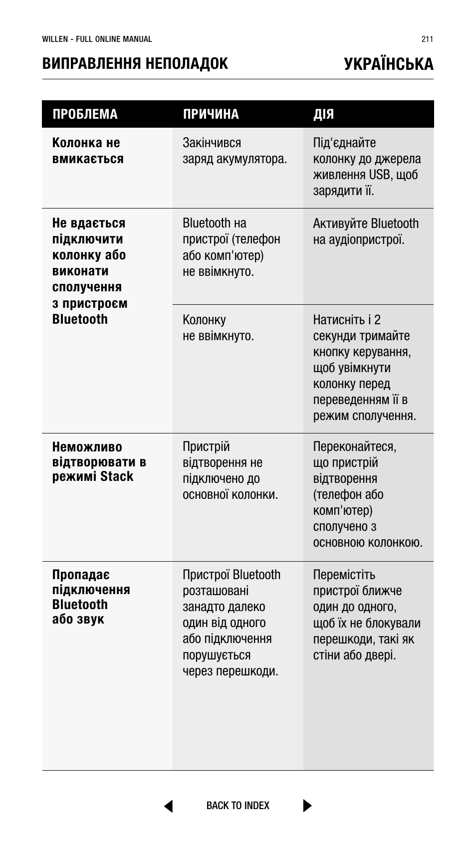 Українська, Виправлення неполадок | Marshall Willen Portable Bluetooth Speaker (Black & Brass) User Manual | Page 211 / 219