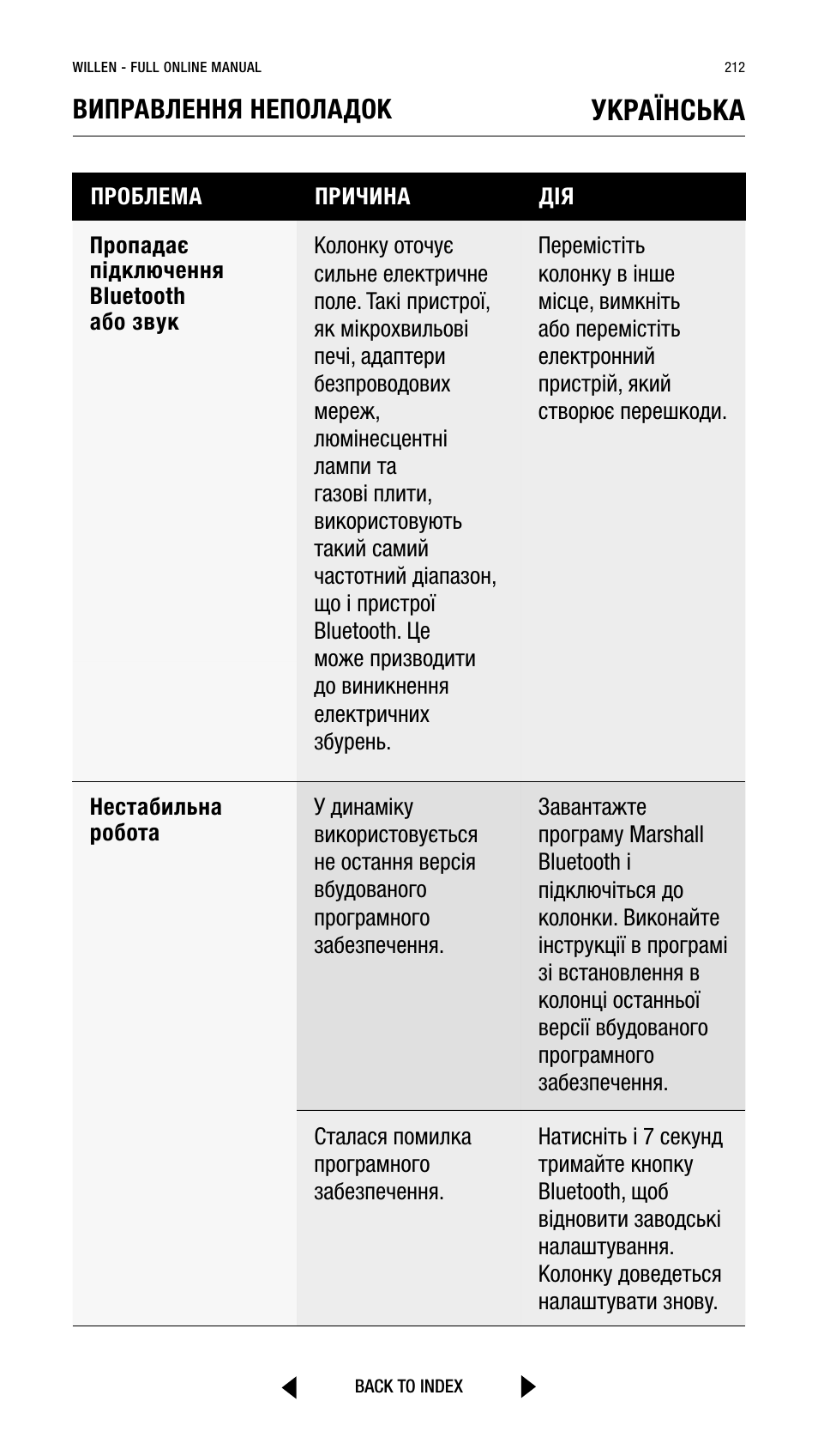 Українська, Виправлення неполадок | Marshall Willen Portable Bluetooth Speaker (Black & Brass) User Manual | Page 212 / 219