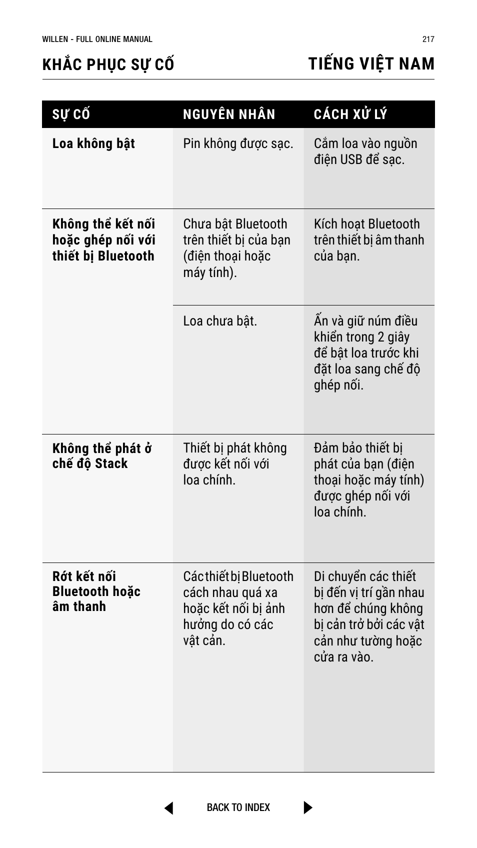 Tiếng việt nam, Khắc phục sự cố | Marshall Willen Portable Bluetooth Speaker (Black & Brass) User Manual | Page 217 / 219