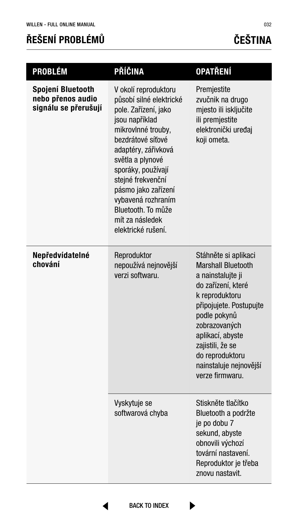 Čeština, Řešení problémů | Marshall Willen Portable Bluetooth Speaker (Black & Brass) User Manual | Page 32 / 219