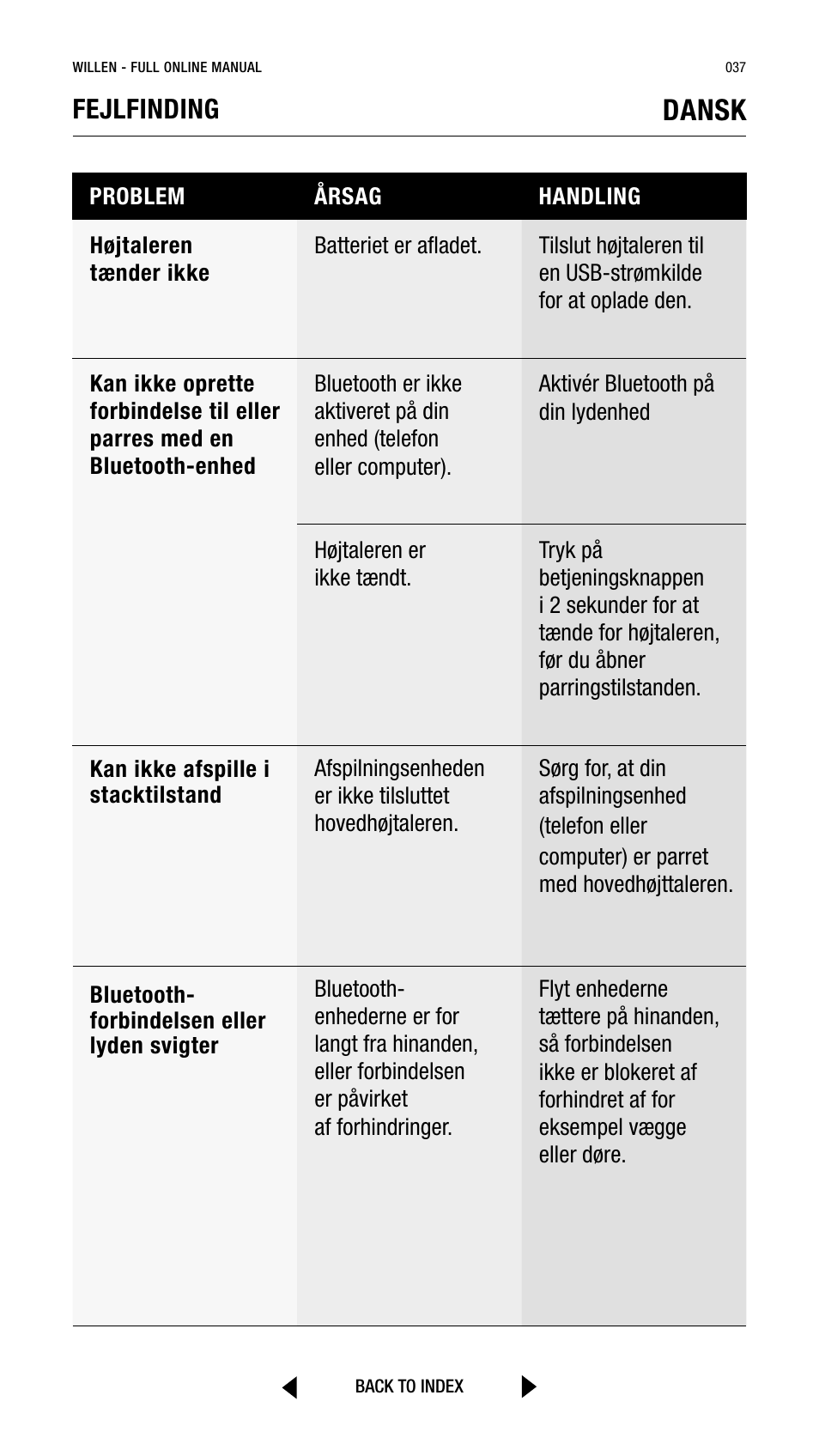 Dansk, Fejlfinding | Marshall Willen Portable Bluetooth Speaker (Black & Brass) User Manual | Page 37 / 219