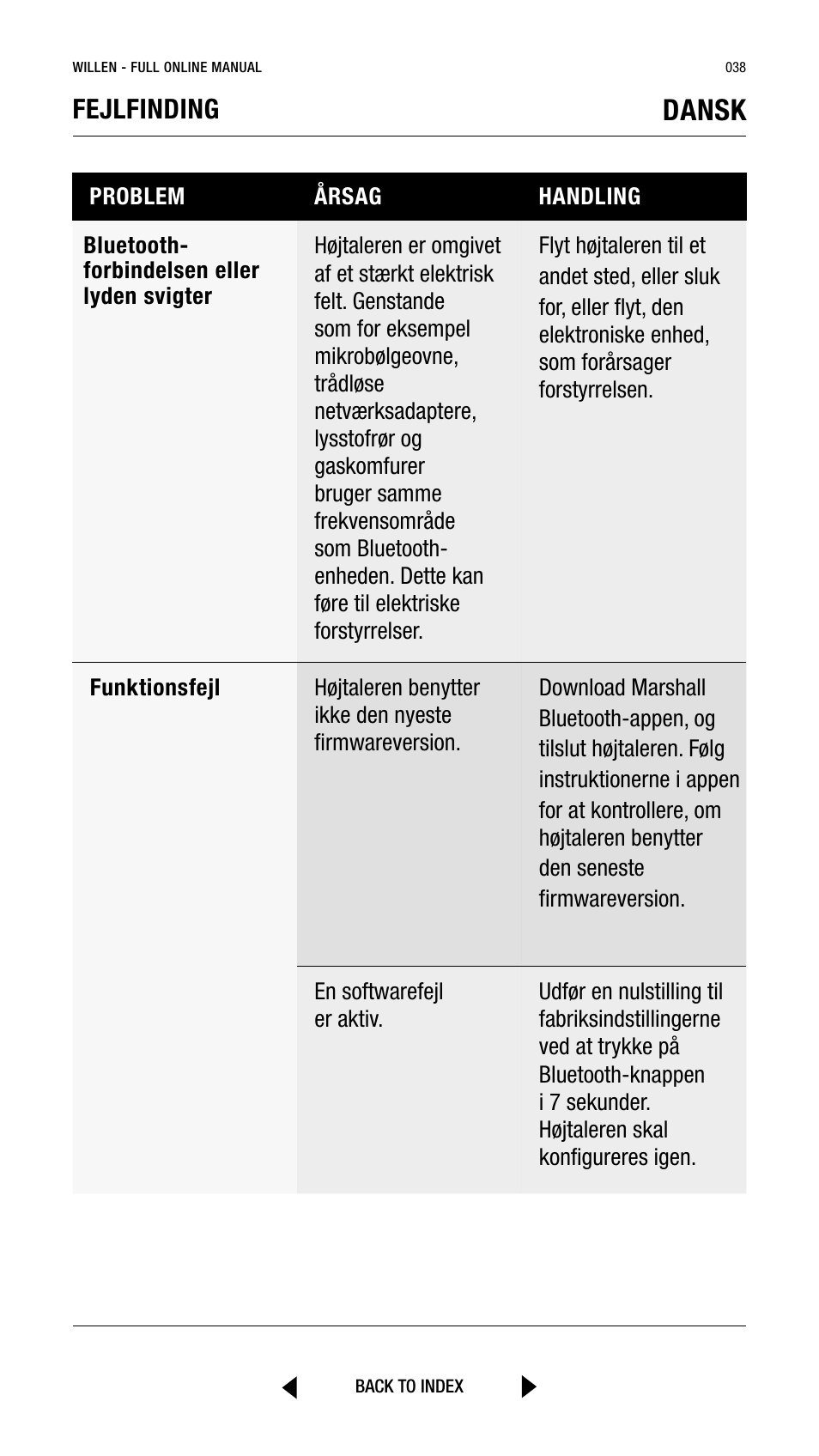 Dansk, Fejlfinding | Marshall Willen Portable Bluetooth Speaker (Black & Brass) User Manual | Page 38 / 219