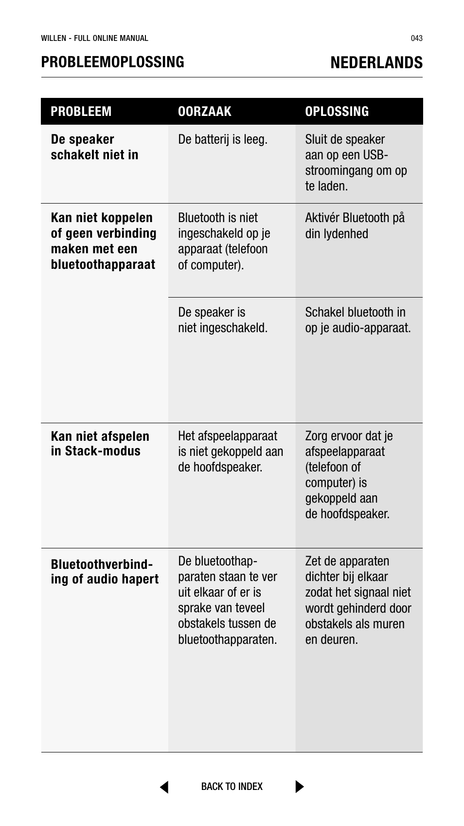 Nederlands, Probleemoplossing | Marshall Willen Portable Bluetooth Speaker (Black & Brass) User Manual | Page 43 / 219