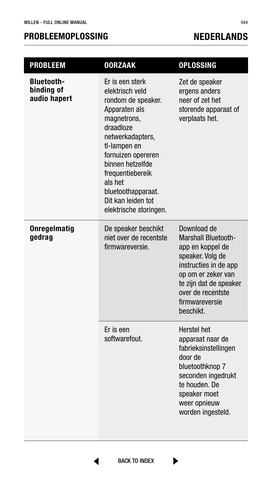 Nederlands, Probleemoplossing | Marshall Willen Portable Bluetooth Speaker (Black & Brass) User Manual | Page 44 / 219