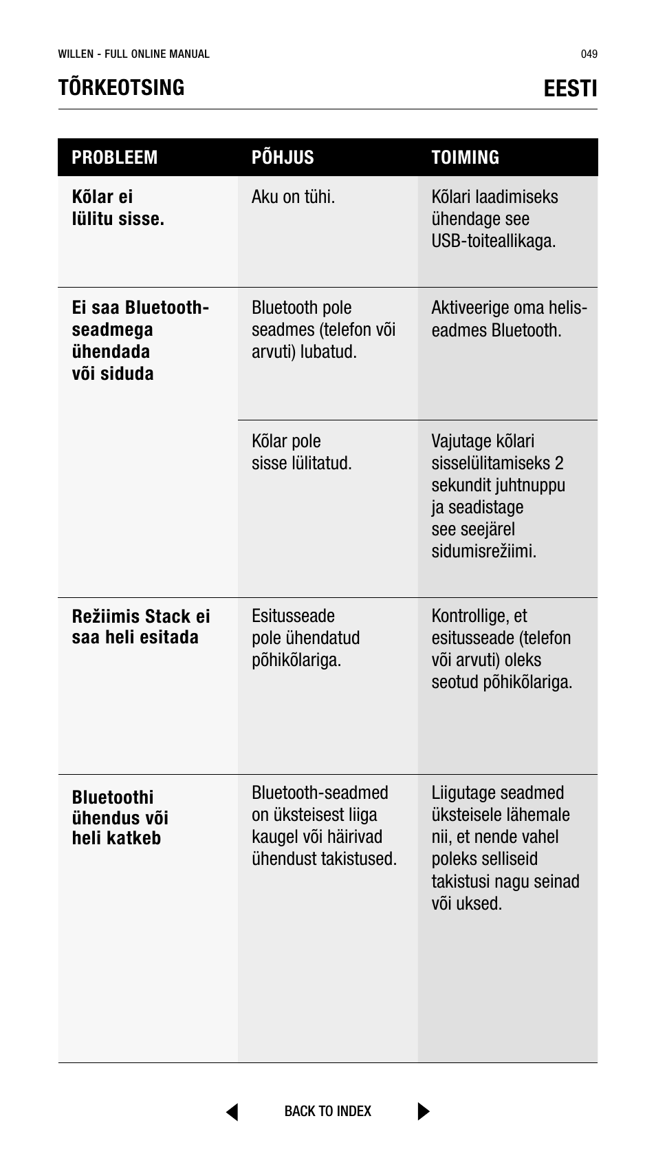Eesti, Tõrkeotsing | Marshall Willen Portable Bluetooth Speaker (Black & Brass) User Manual | Page 49 / 219