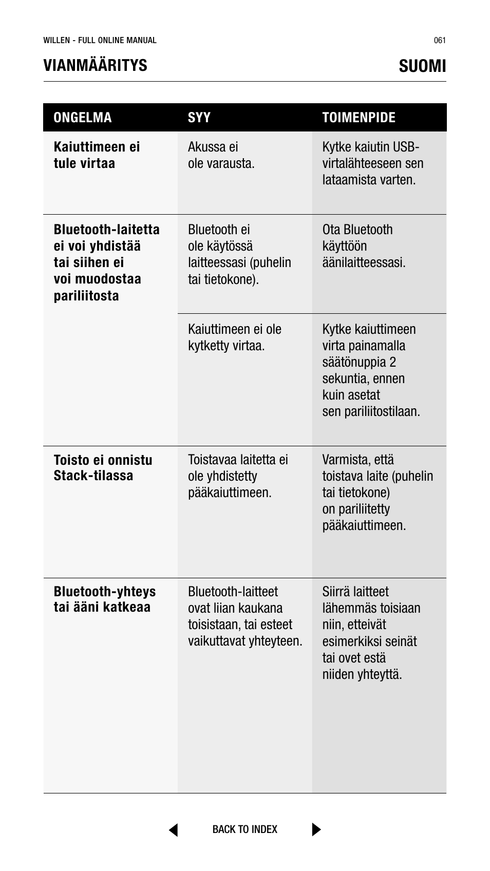 Suomi, Vianmääritys | Marshall Willen Portable Bluetooth Speaker (Black & Brass) User Manual | Page 61 / 219