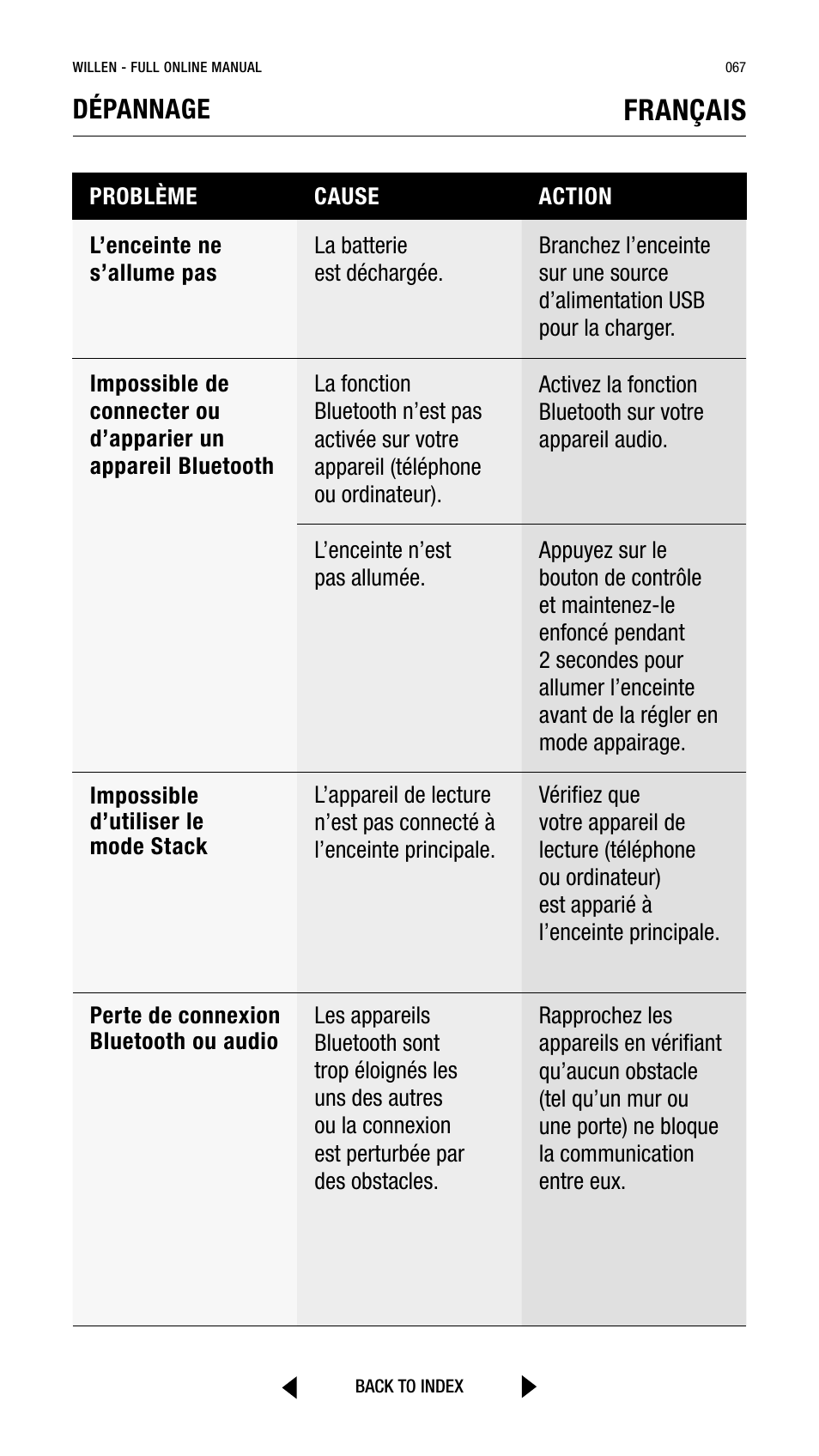 Français, Dépannage | Marshall Willen Portable Bluetooth Speaker (Black & Brass) User Manual | Page 67 / 219