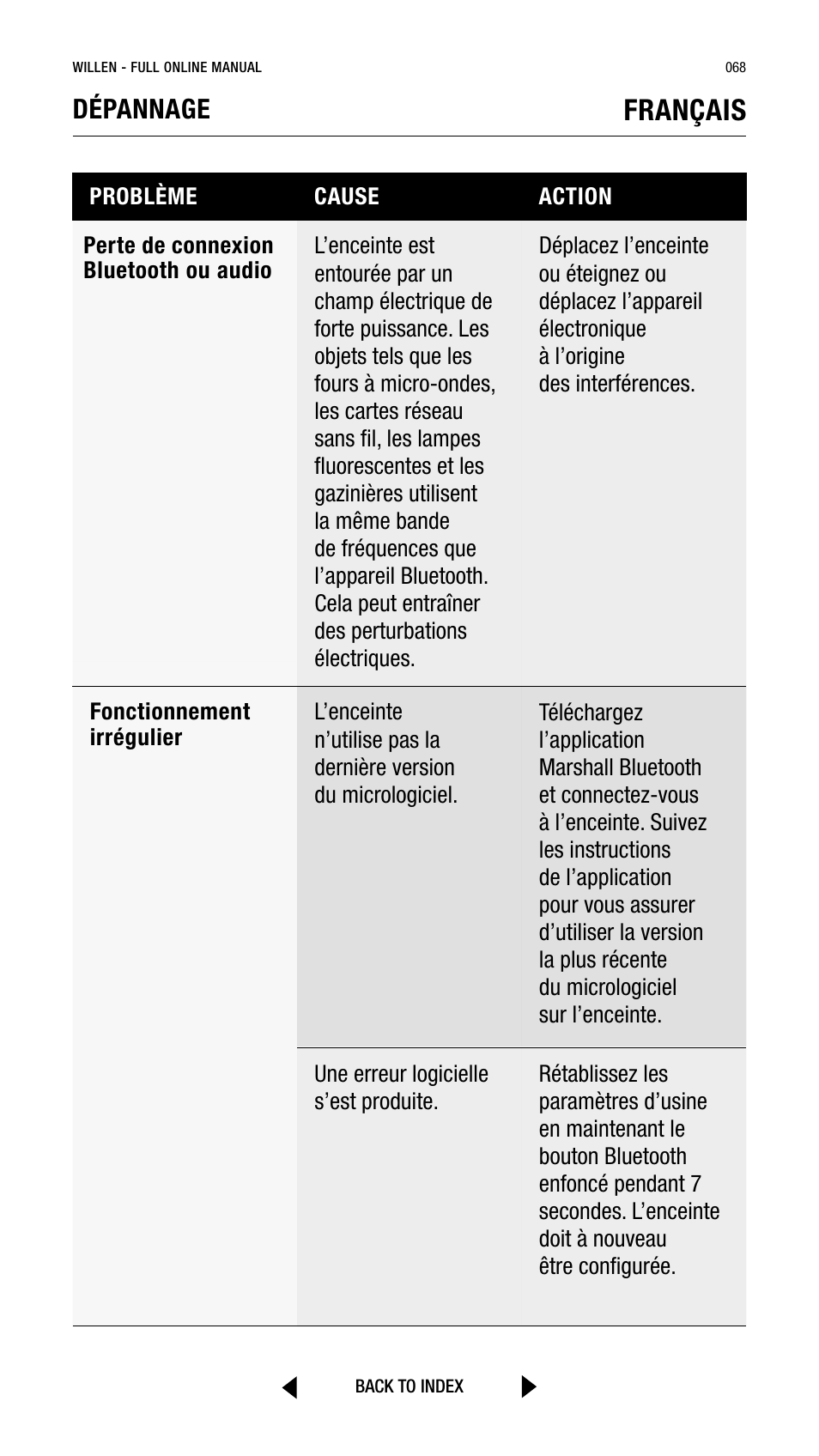 Français, Dépannage | Marshall Willen Portable Bluetooth Speaker (Black & Brass) User Manual | Page 68 / 219