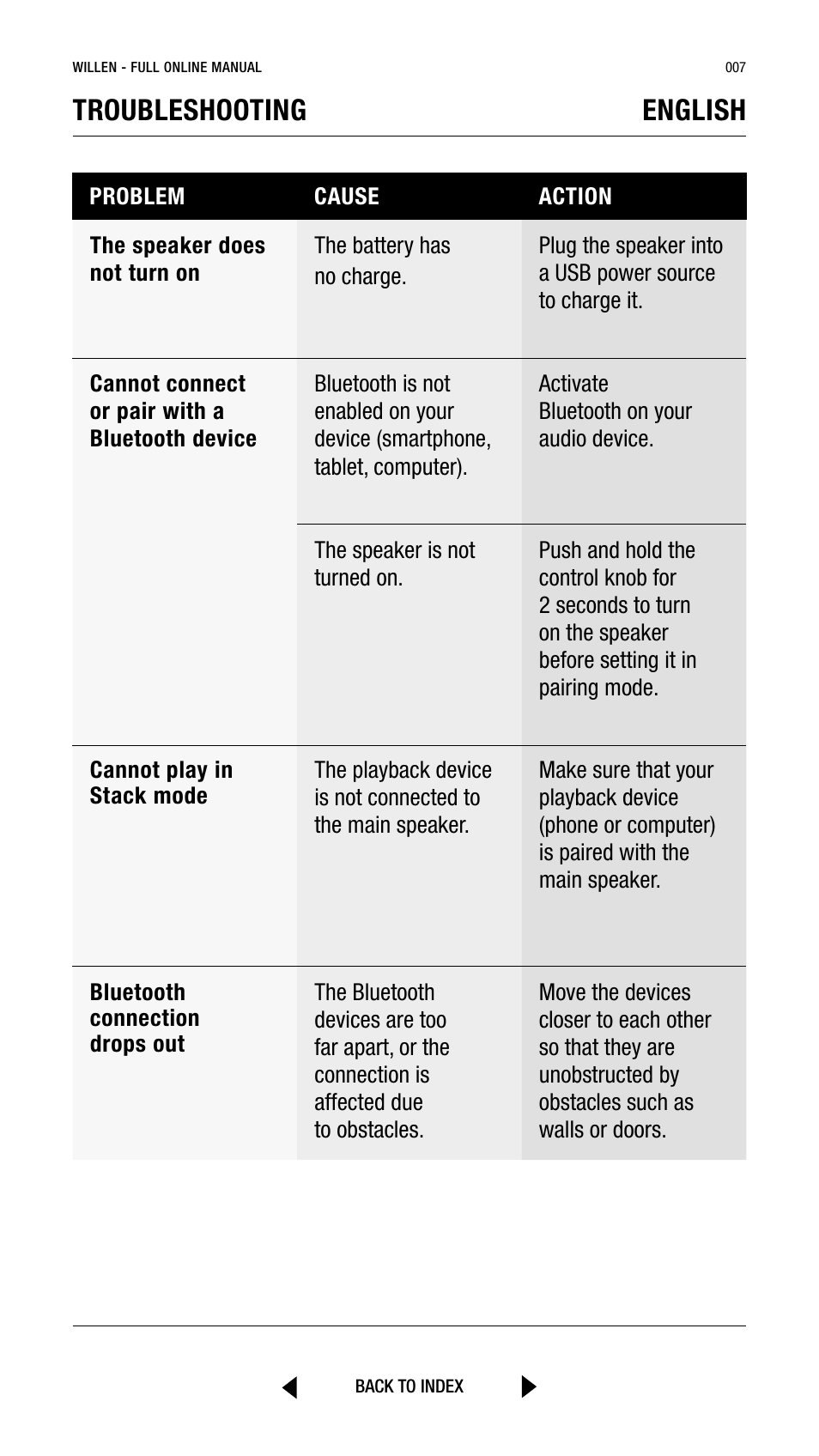 Troubleshooting english | Marshall Willen Portable Bluetooth Speaker (Black & Brass) User Manual | Page 7 / 219