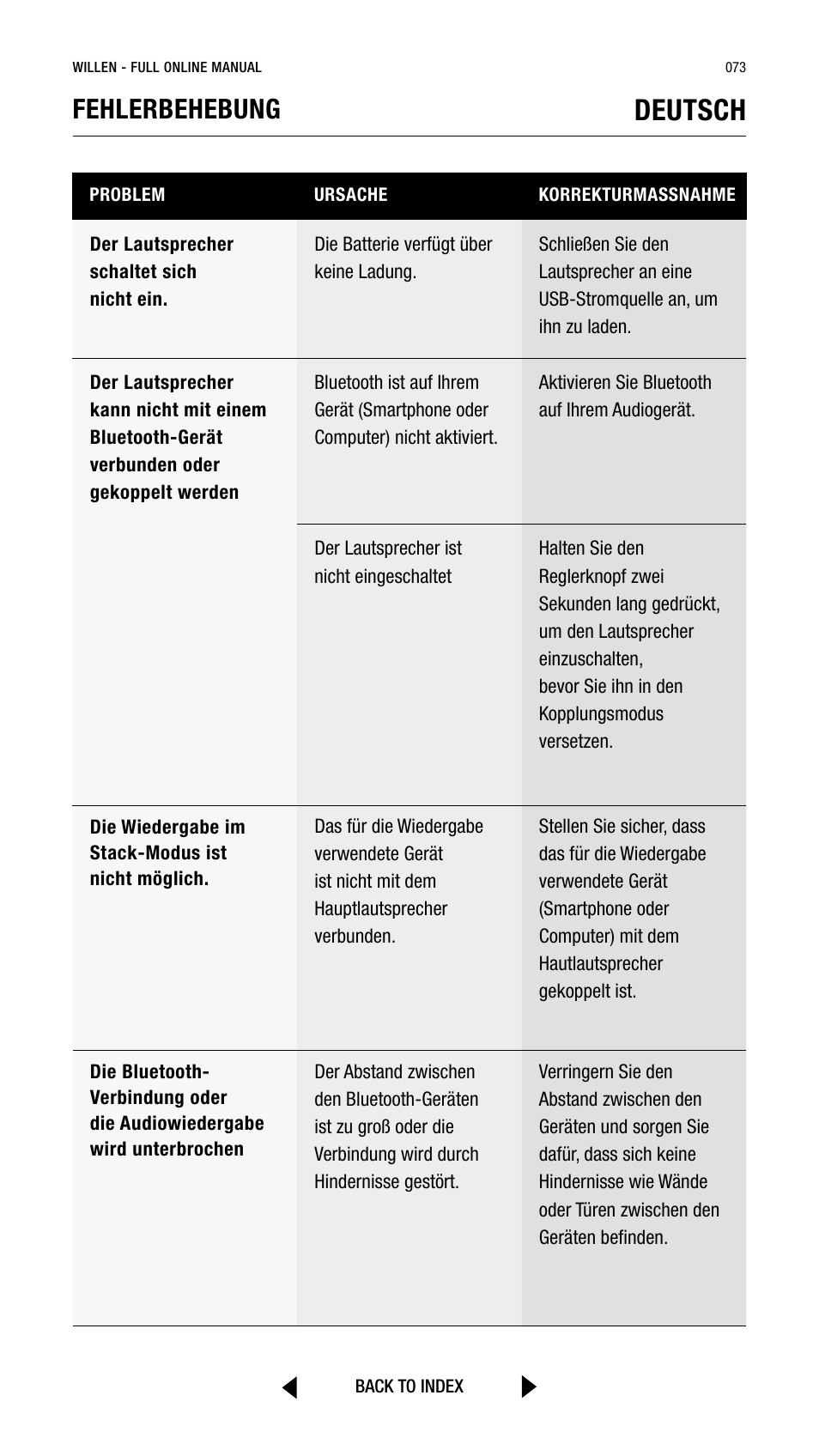 Deutsch, Fehlerbehebung | Marshall Willen Portable Bluetooth Speaker (Black & Brass) User Manual | Page 73 / 219